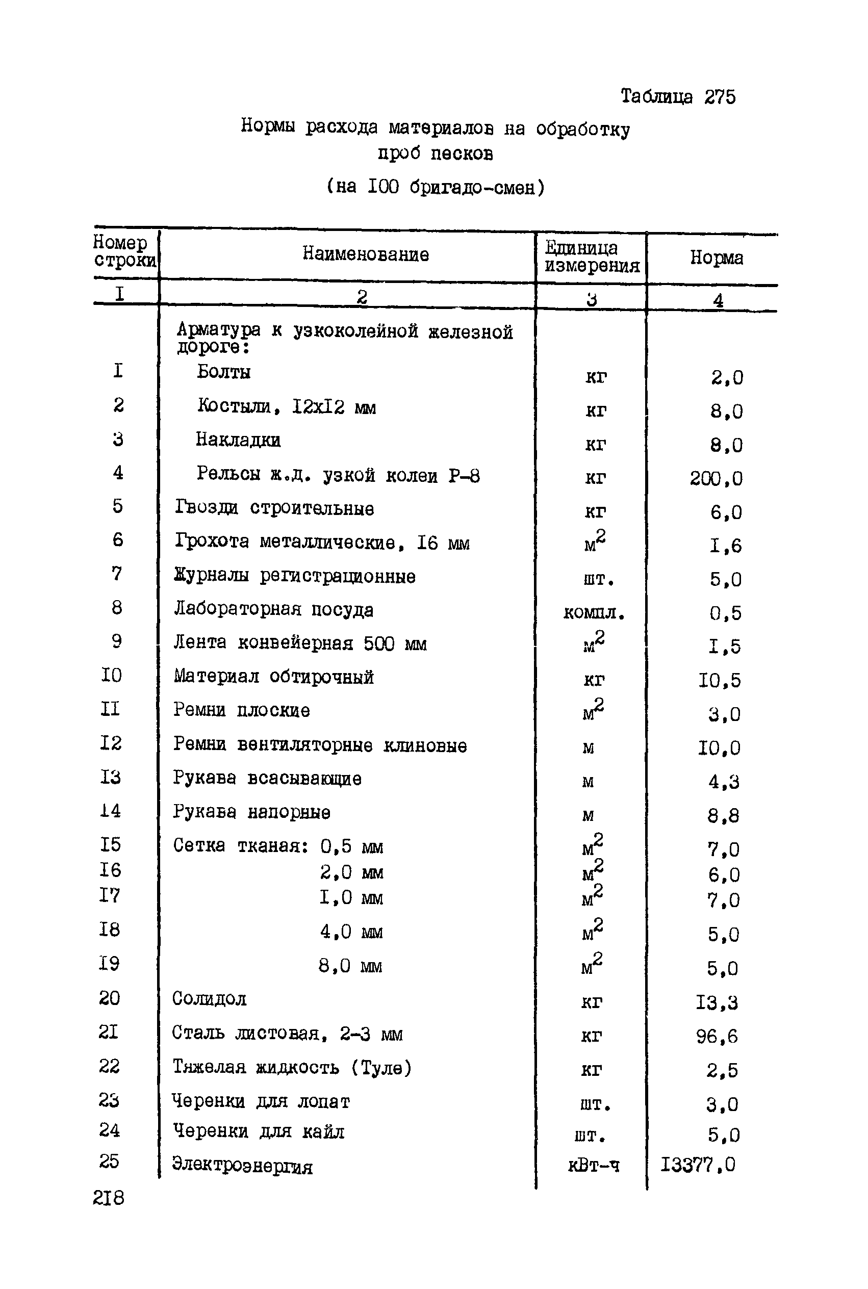 ССН Часть 5