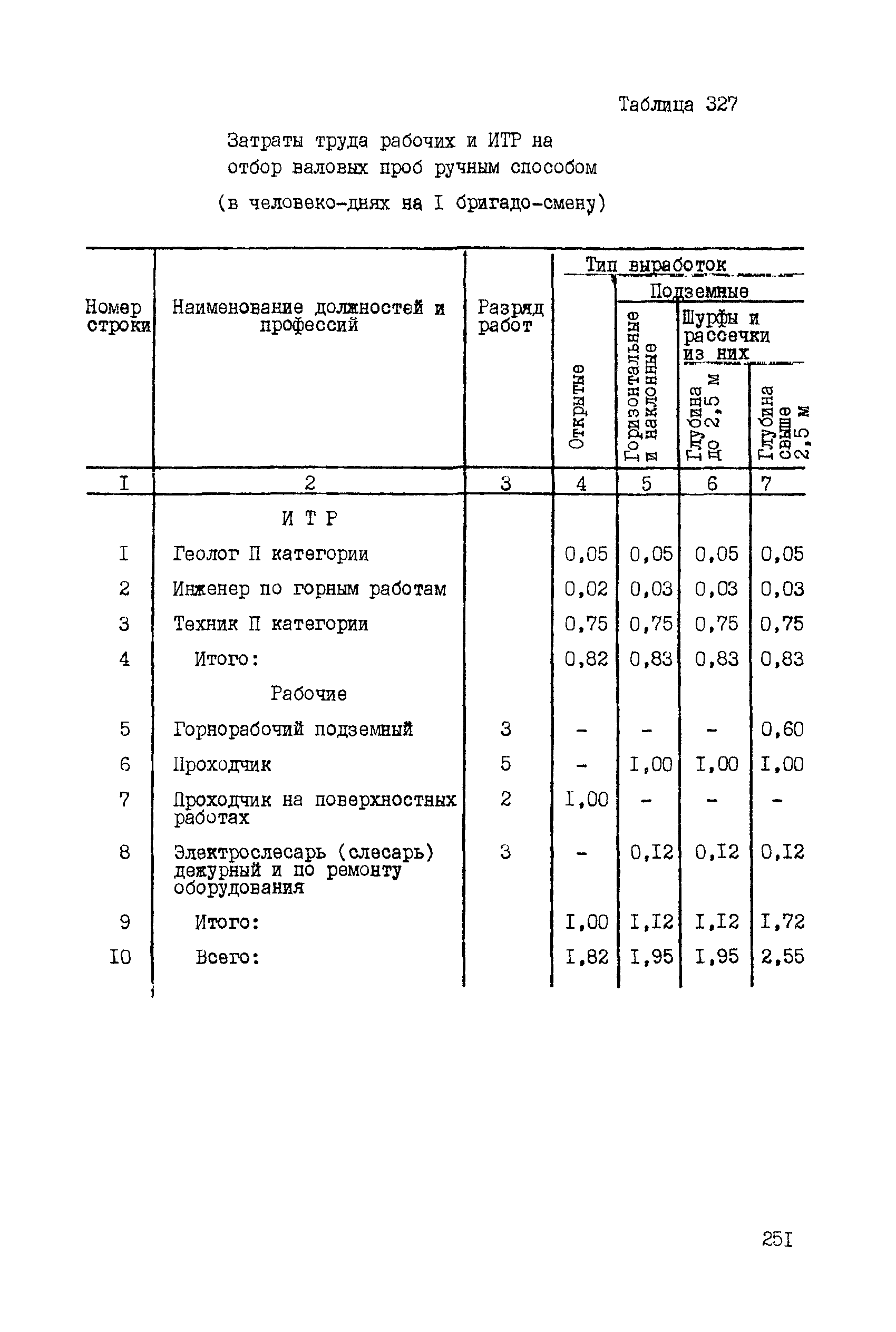 ССН Часть 5