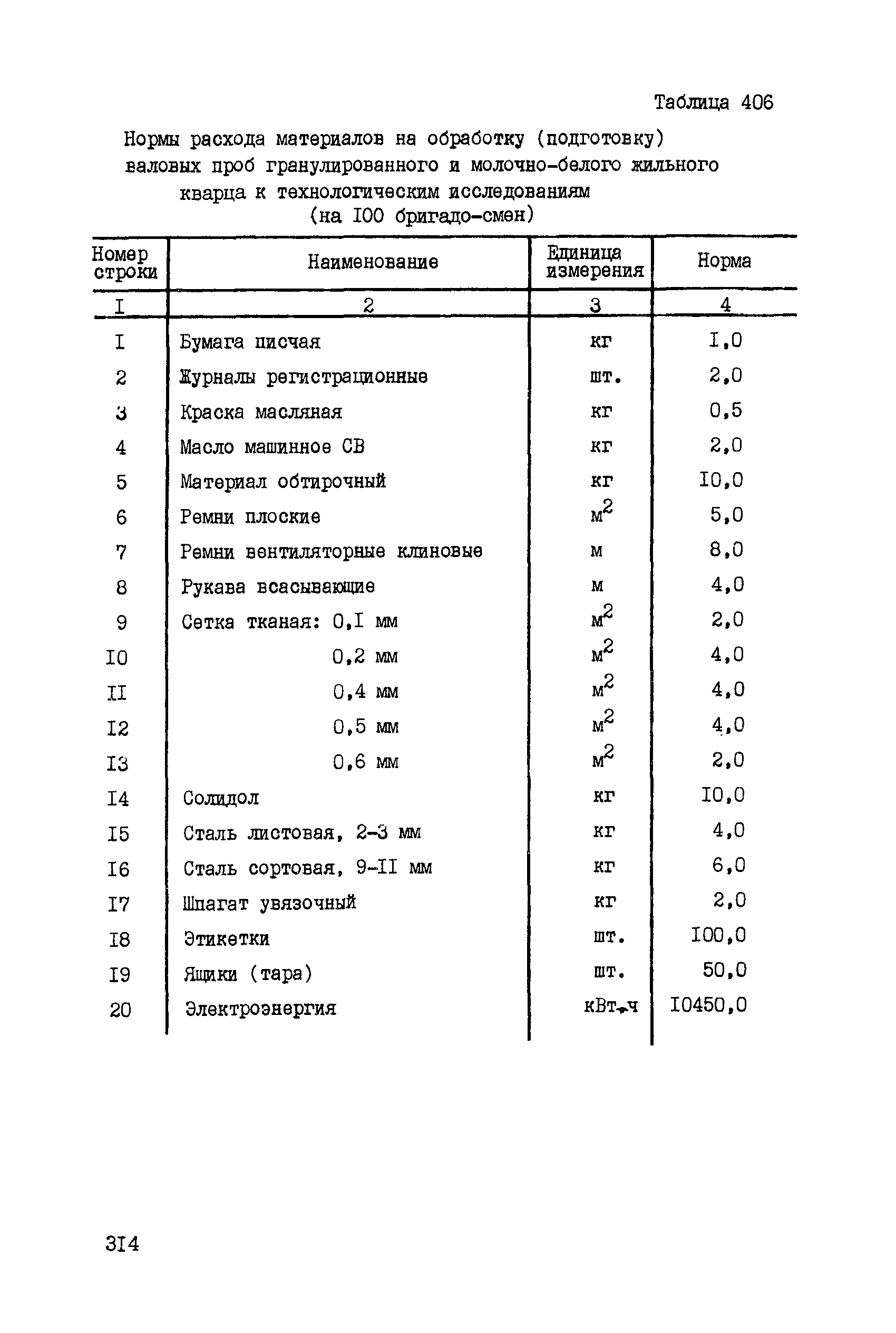 ССН Часть 5