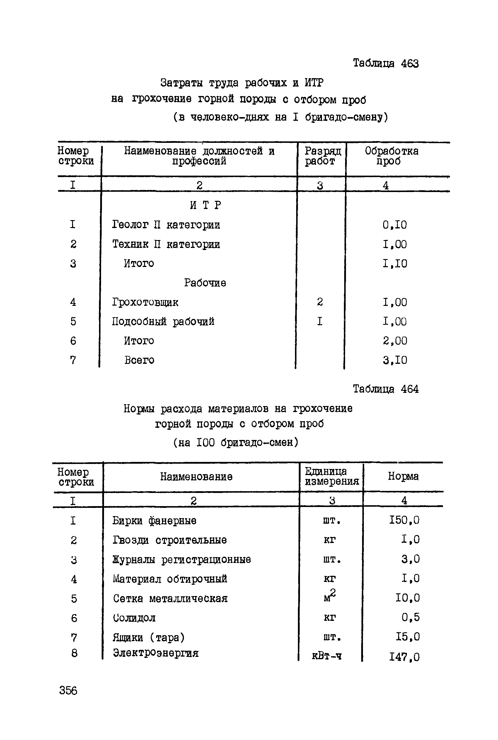 ССН Часть 5