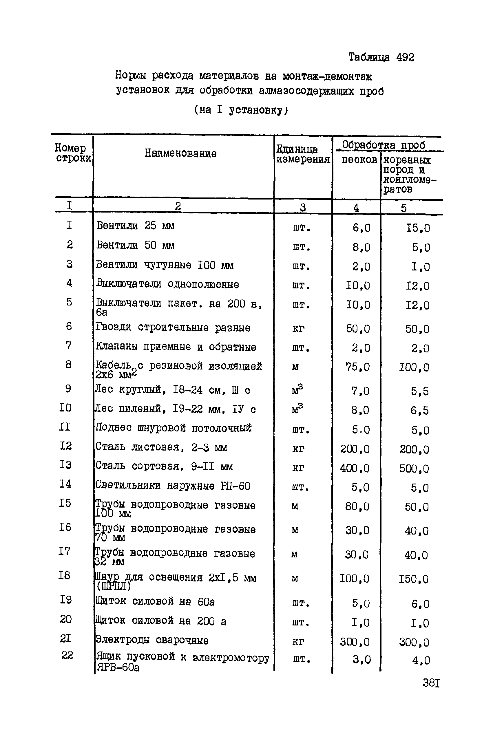 ССН Часть 5