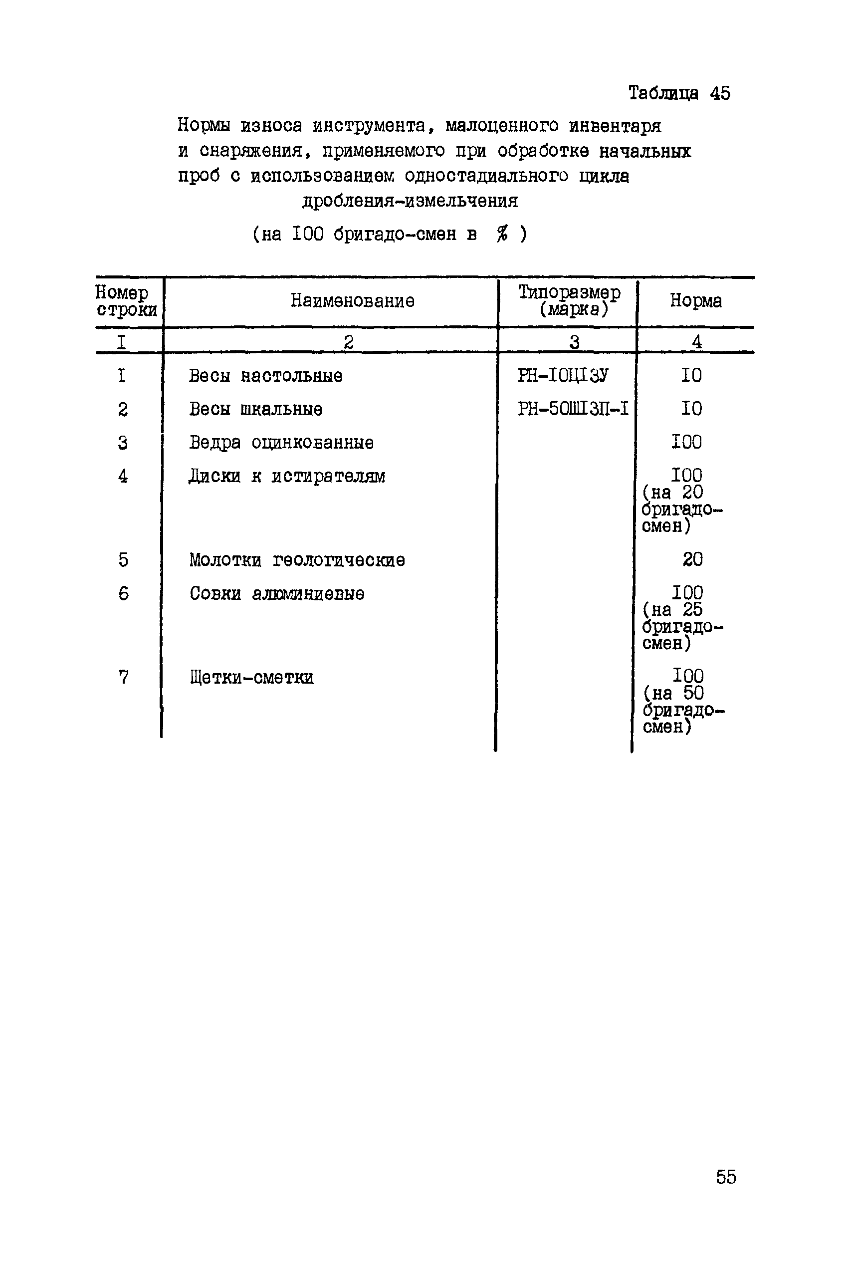 ССН Часть 5