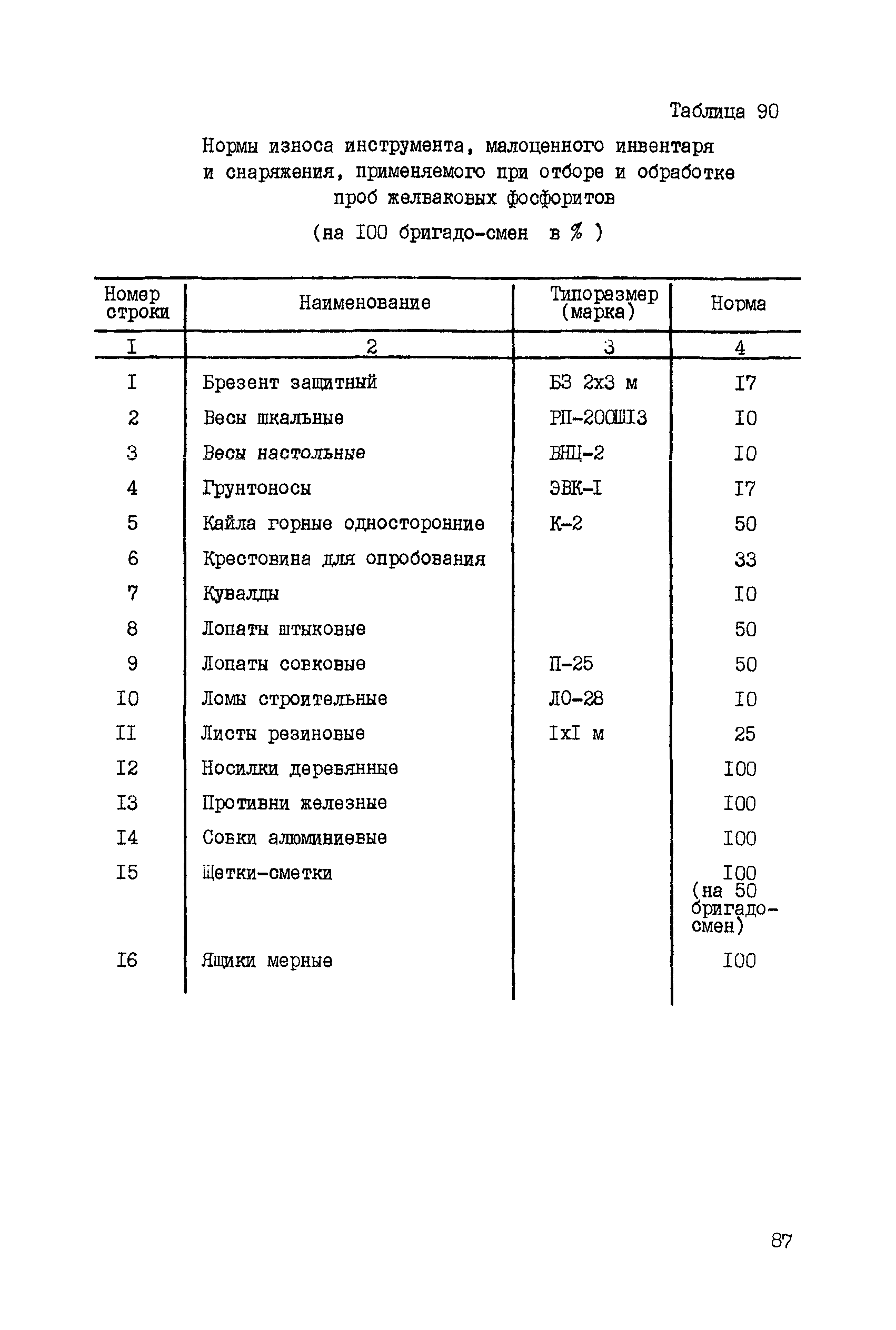 ССН Часть 5