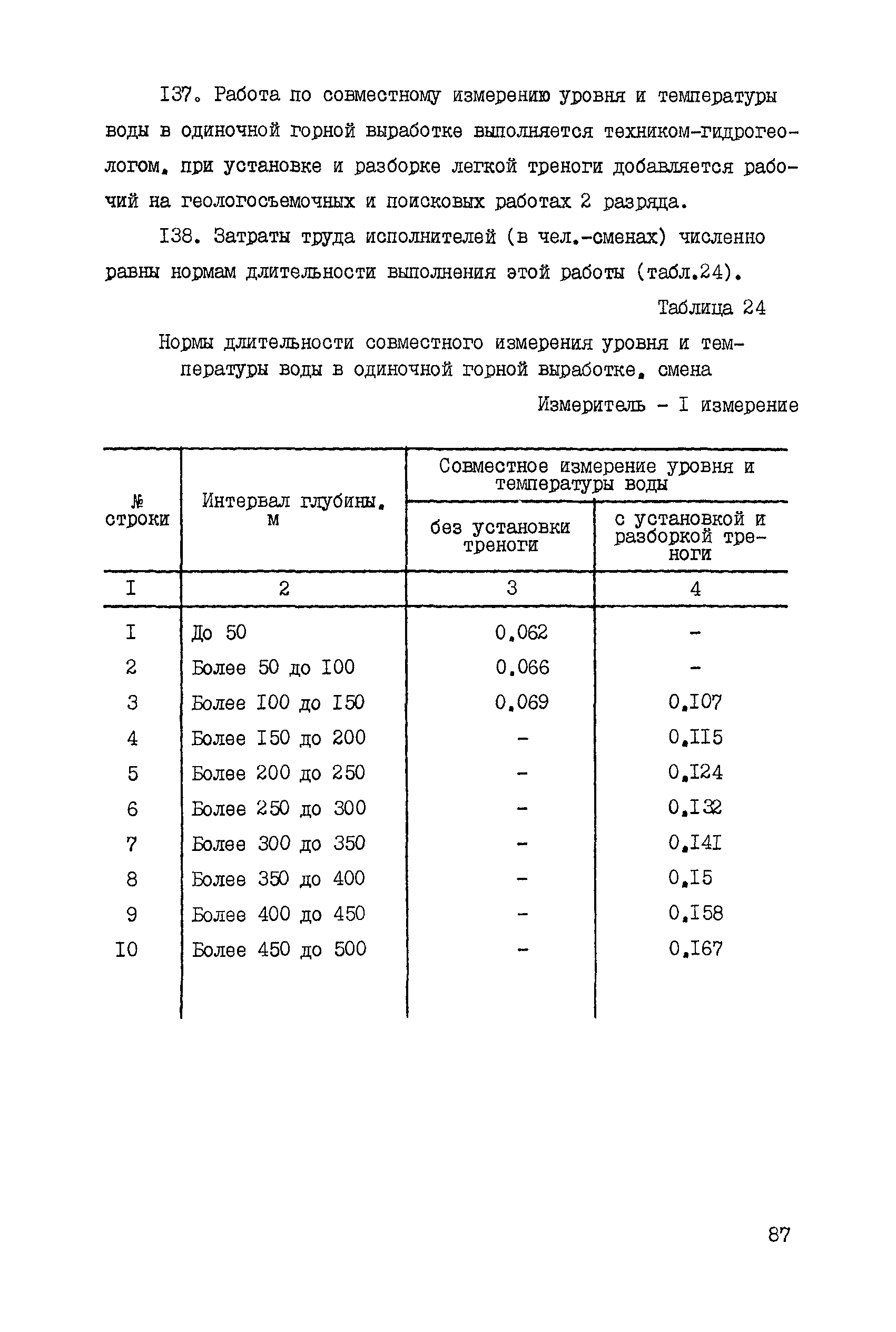 ССН Часть 4