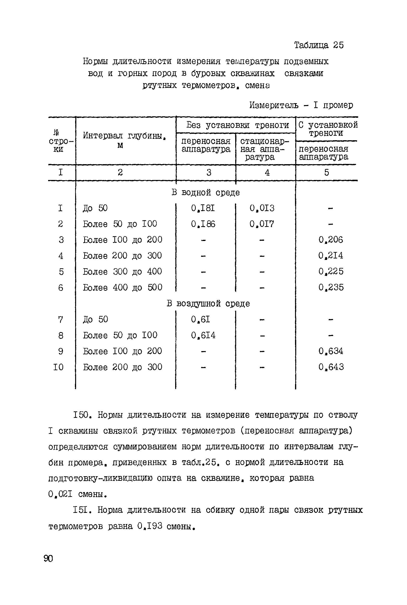 ССН Часть 4