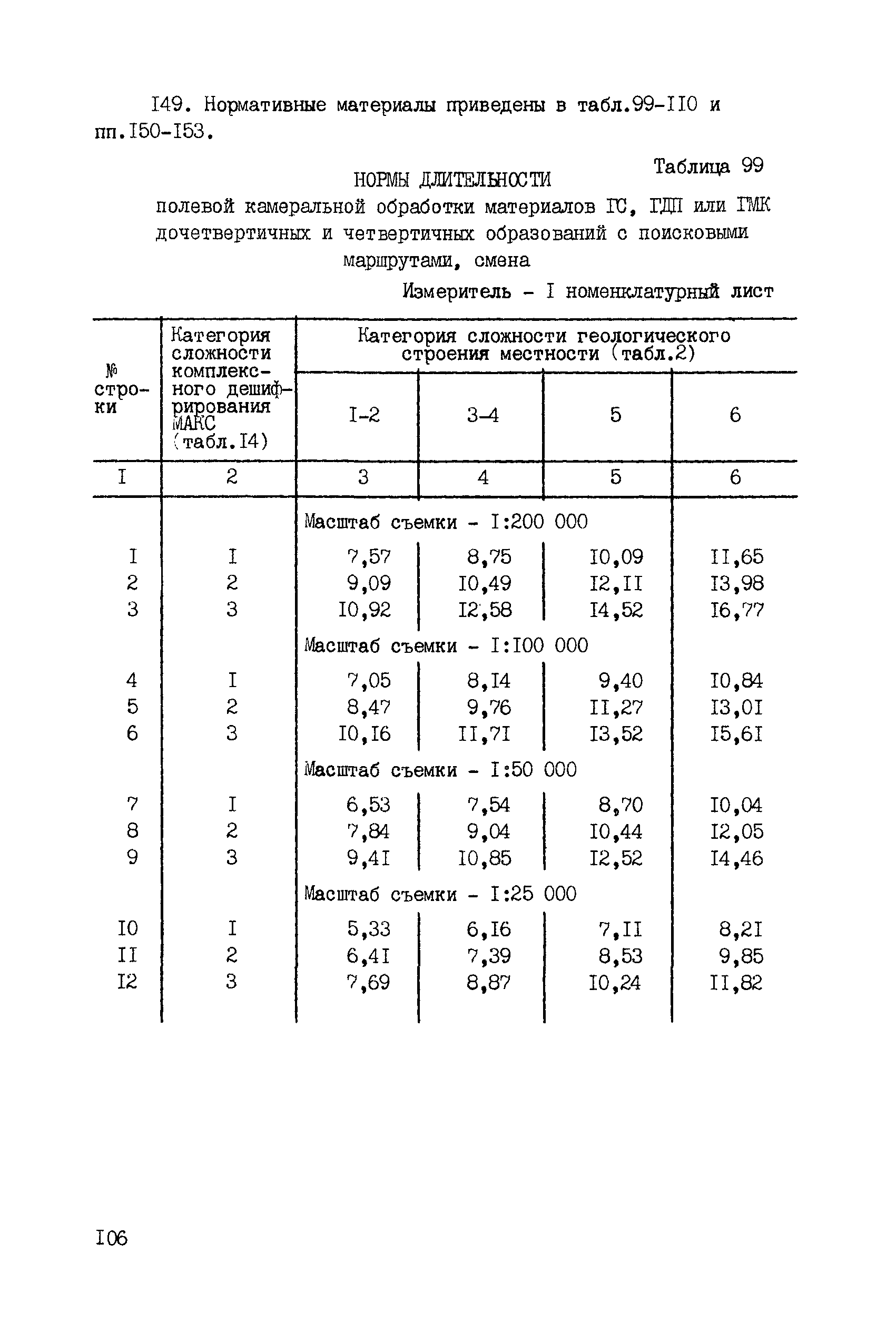 ССН Часть 2