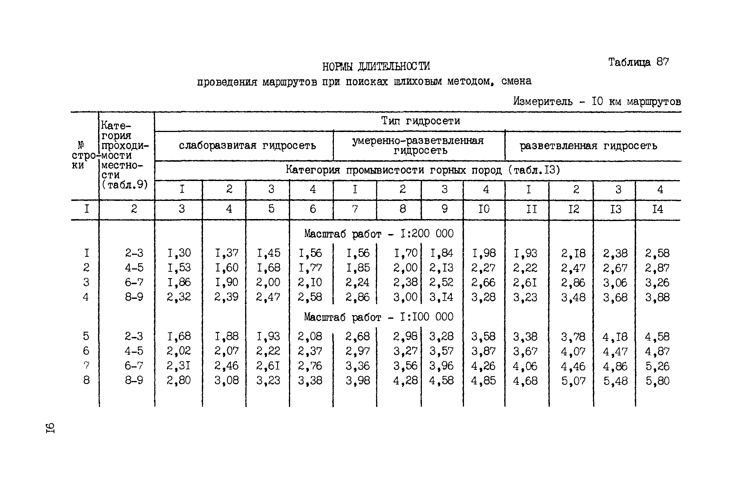 ССН Часть 2