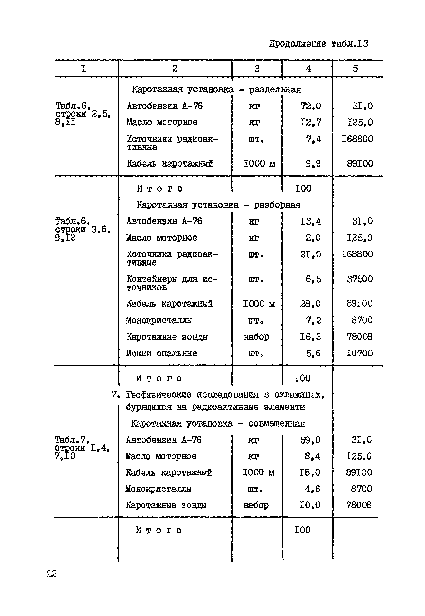 СНОР Часть 5