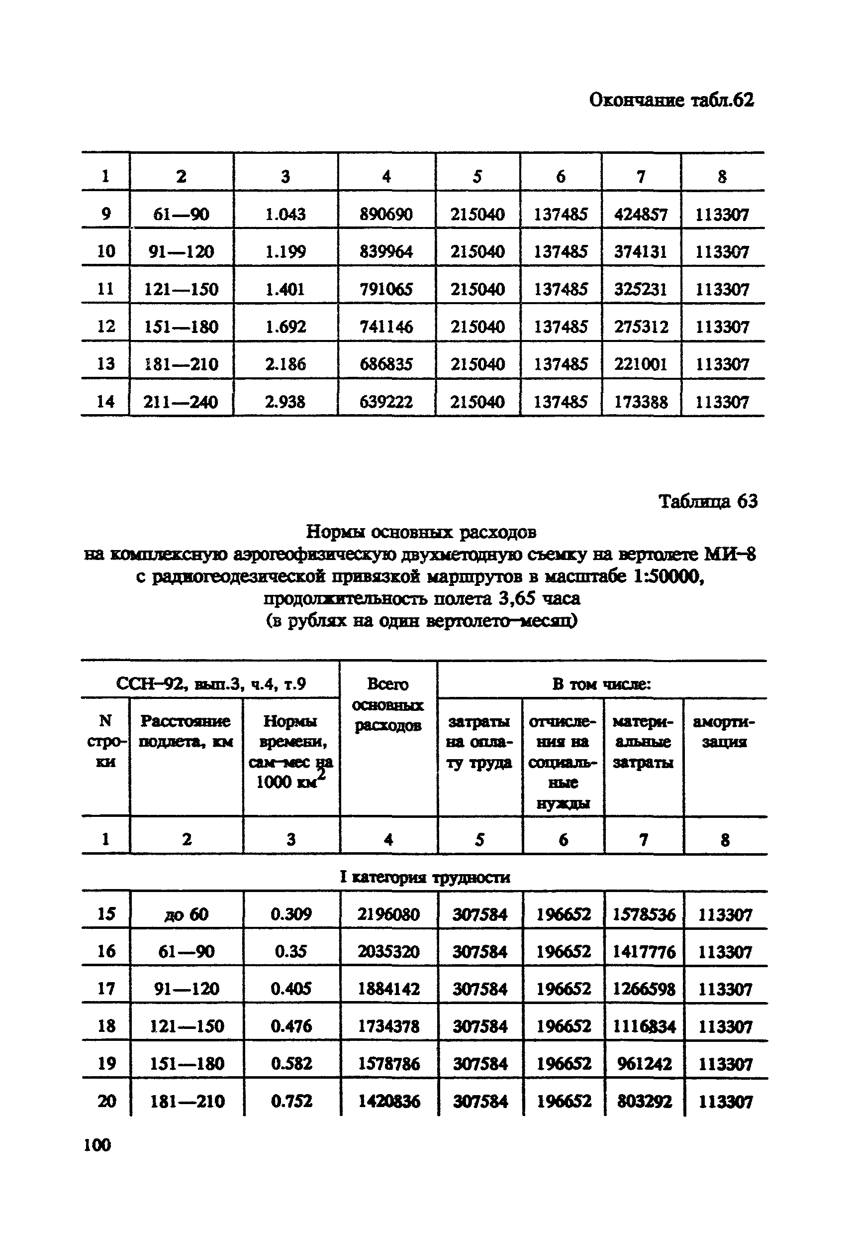 СНОР Часть 4