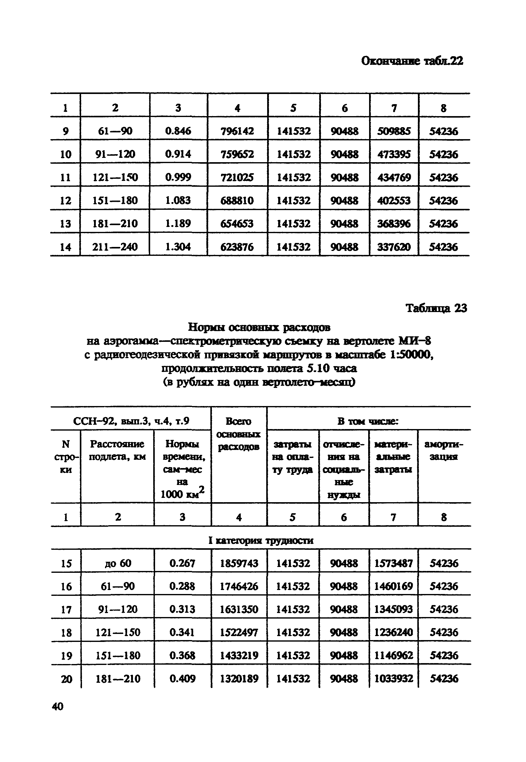 СНОР Часть 4