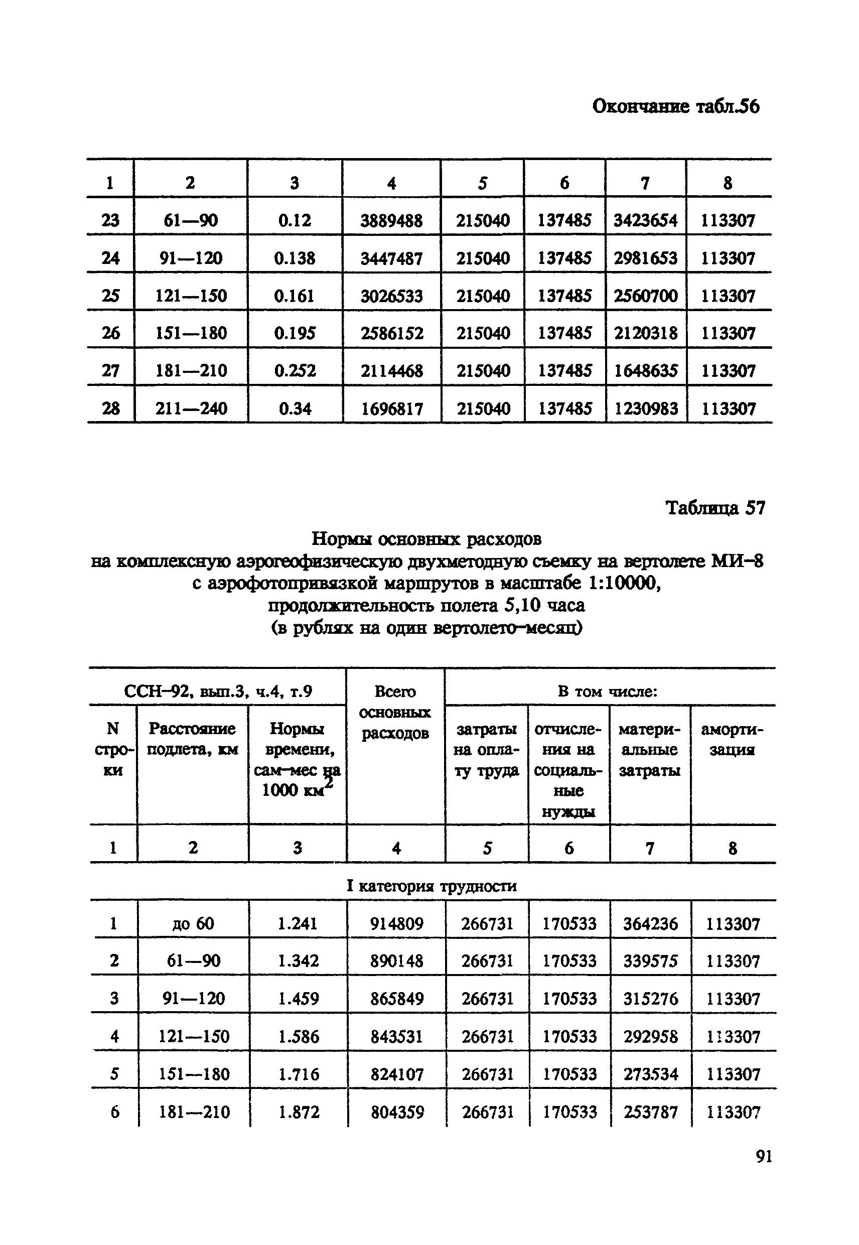 СНОР Часть 4