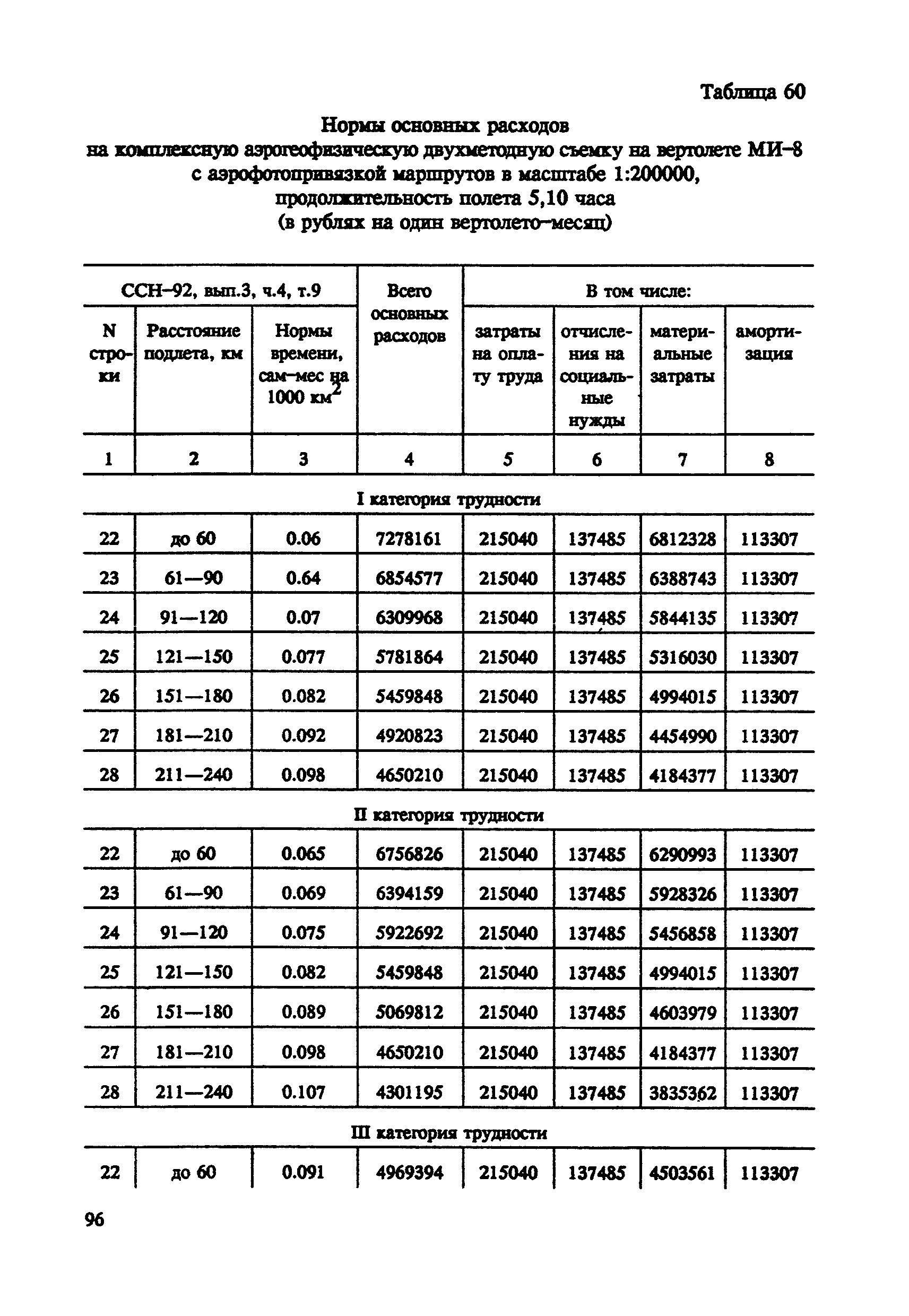 СНОР Часть 4