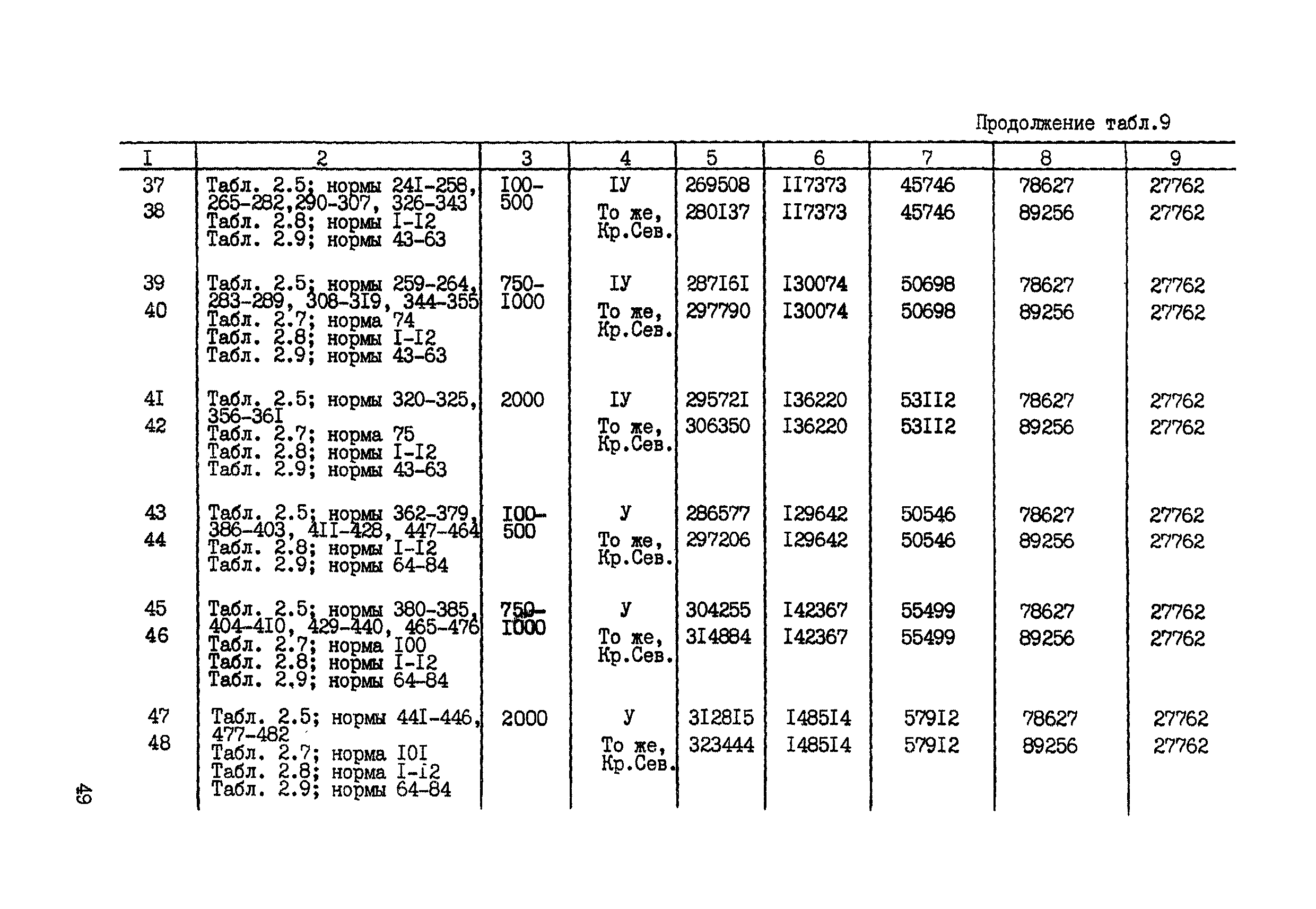 СНОР Часть 2