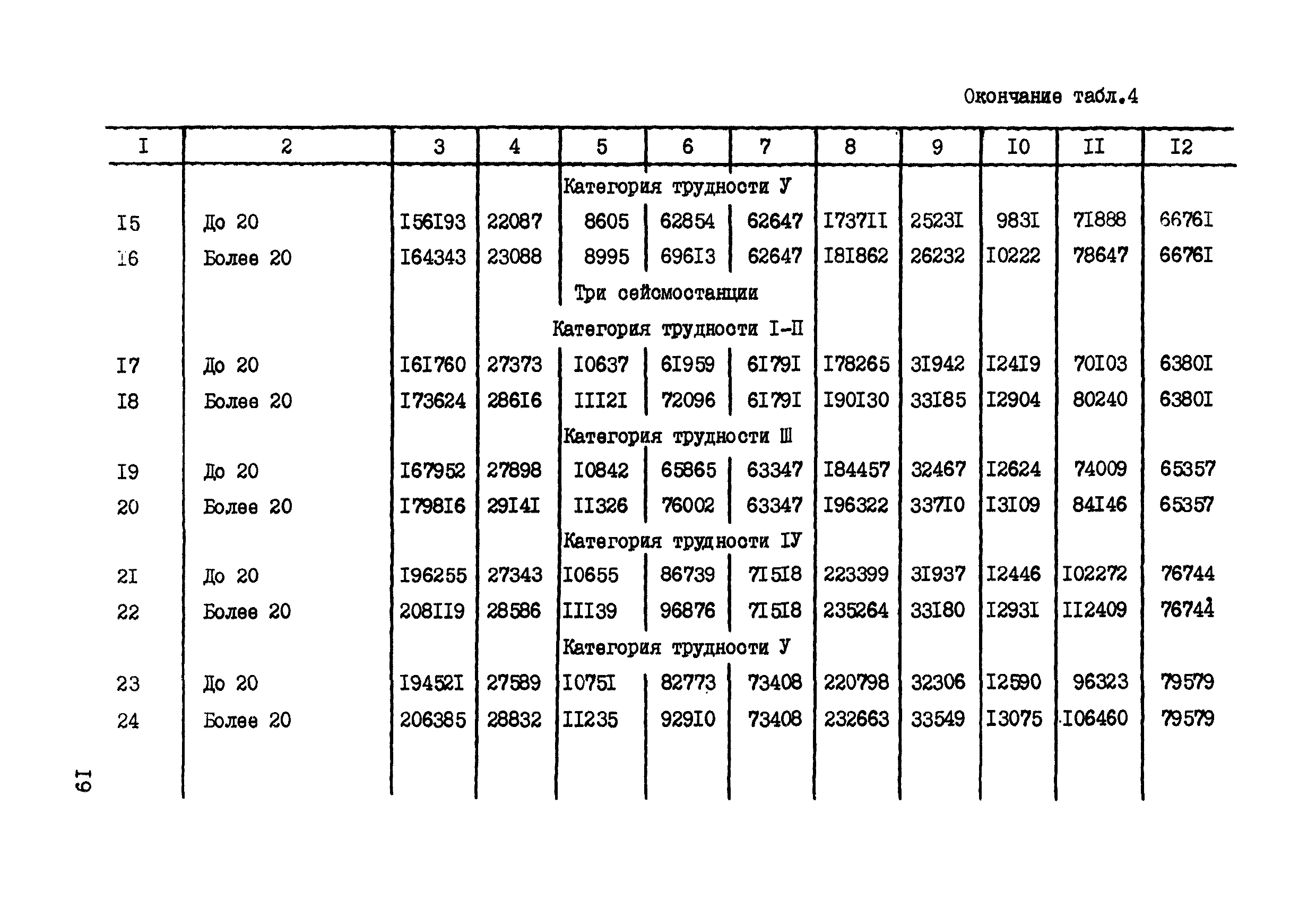 СНОР Часть 1