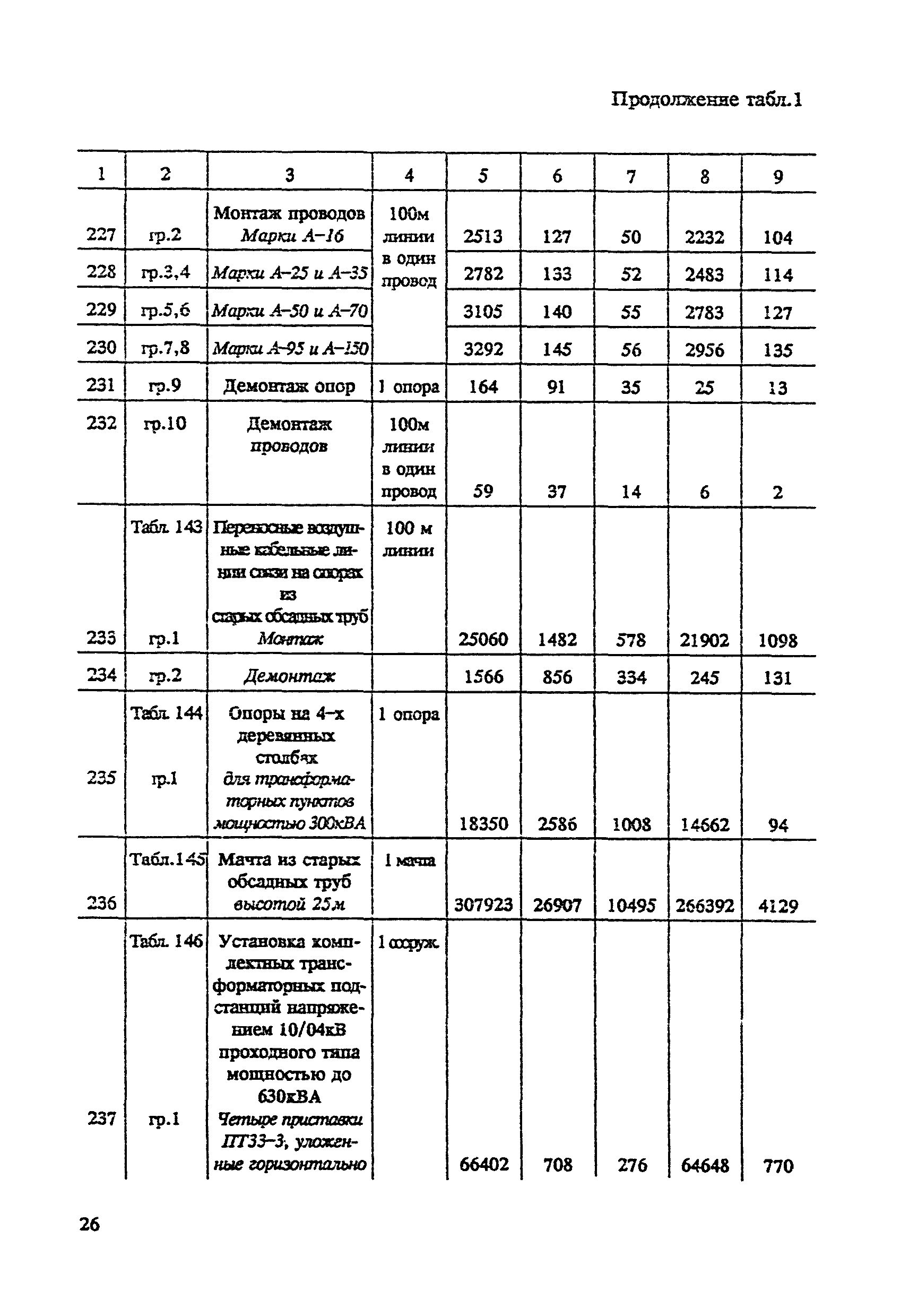 СНОР Часть 2