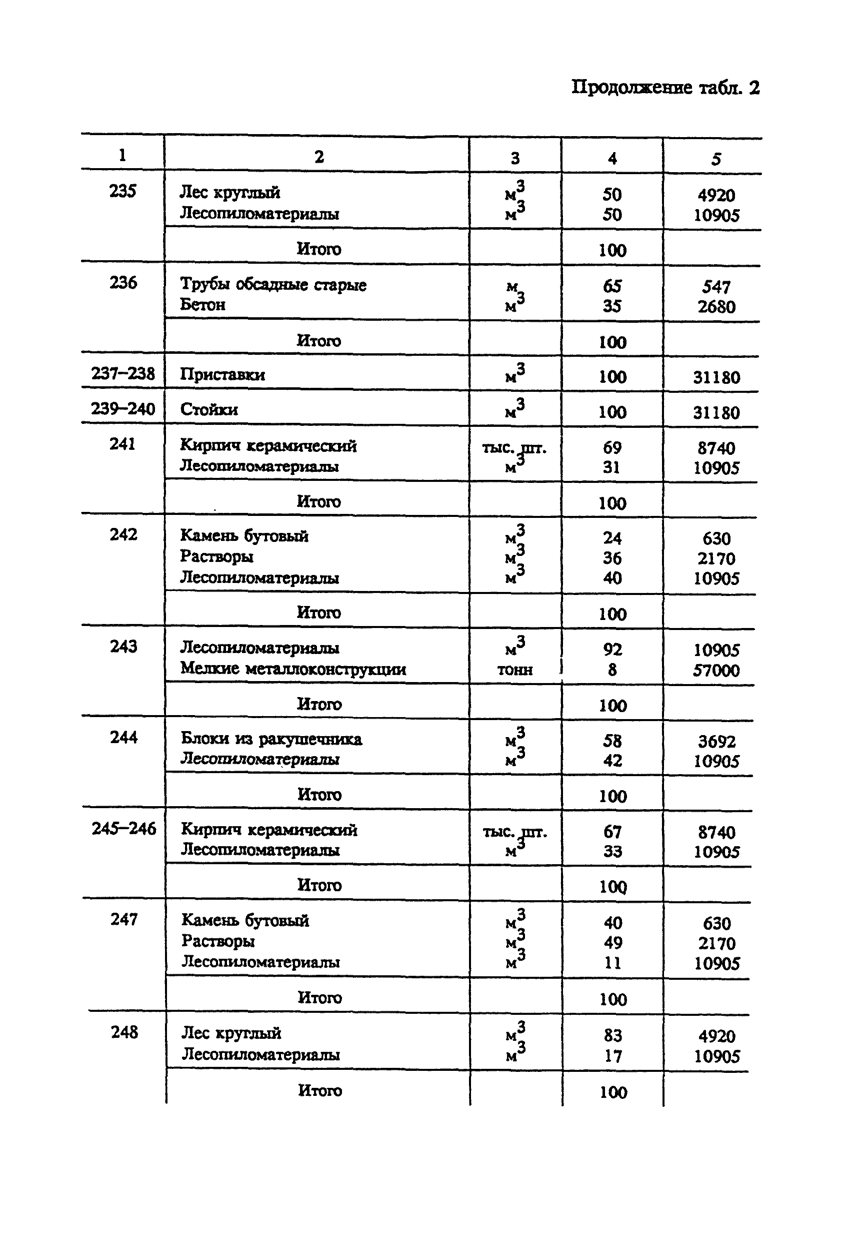 СНОР Часть 2