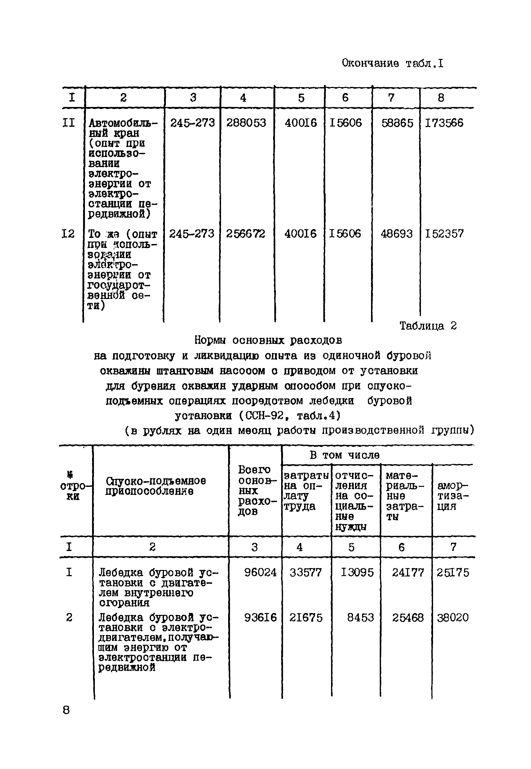 СНОР Часть 4