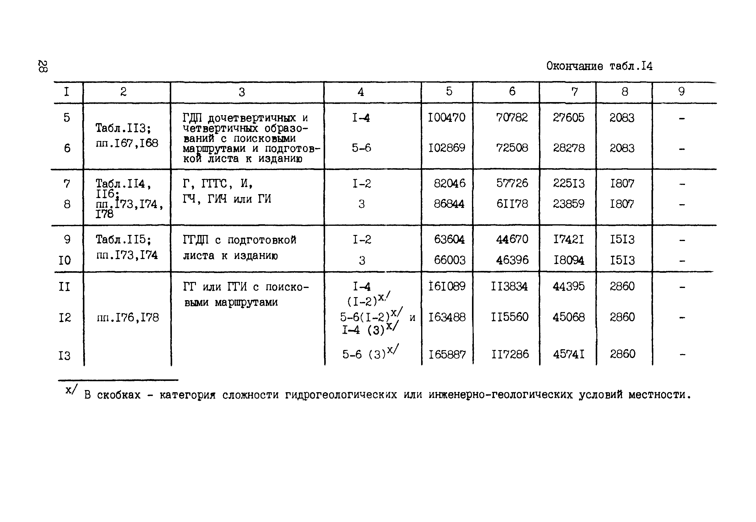 СНОР Часть 2