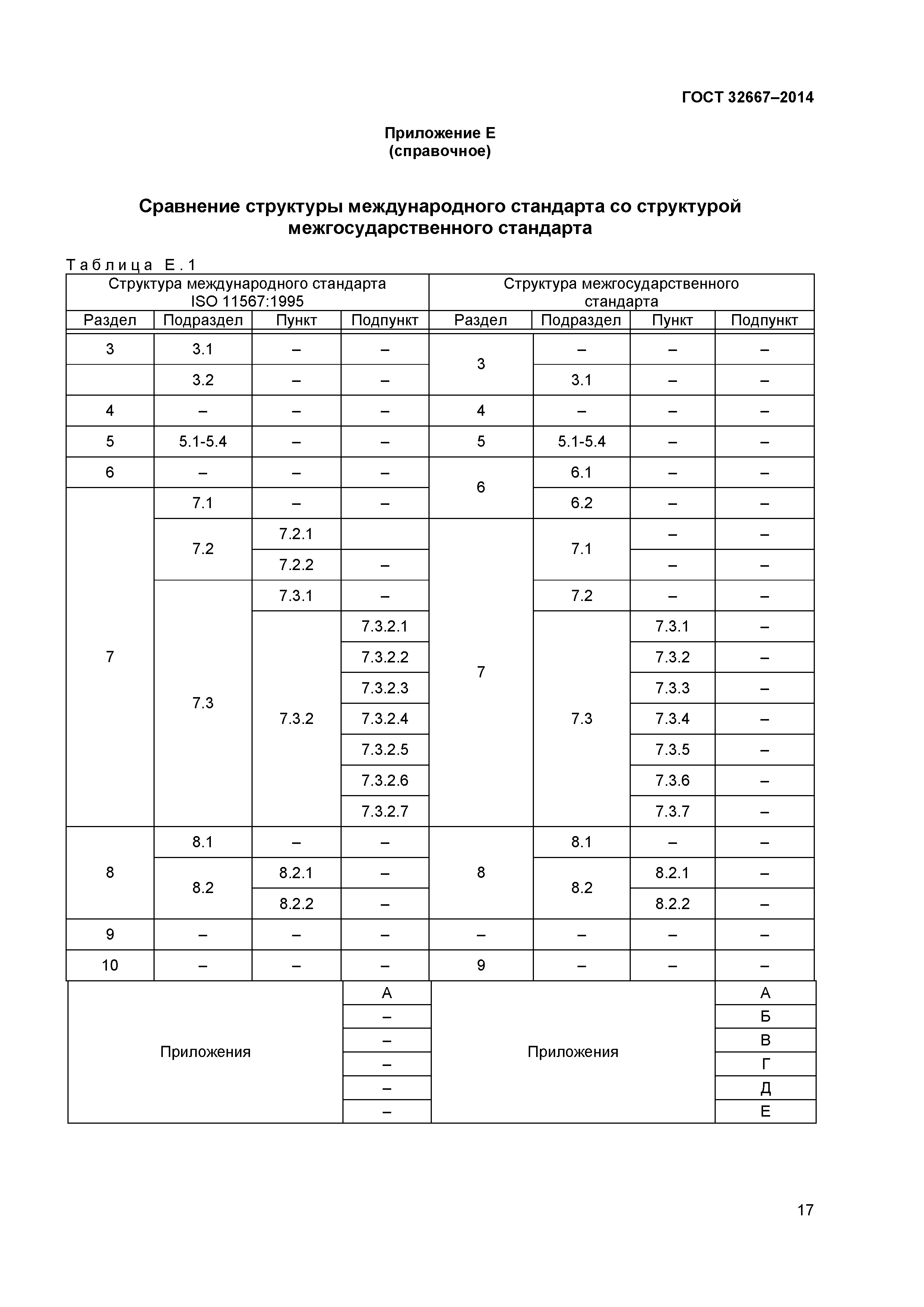 ГОСТ 32667-2014