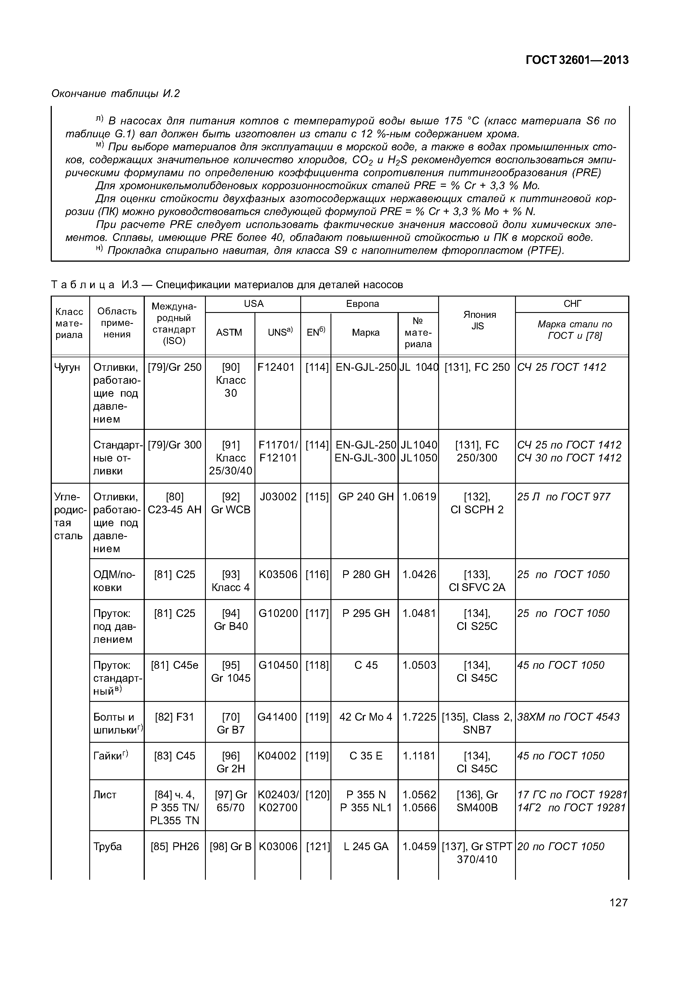 ГОСТ 32601-2013