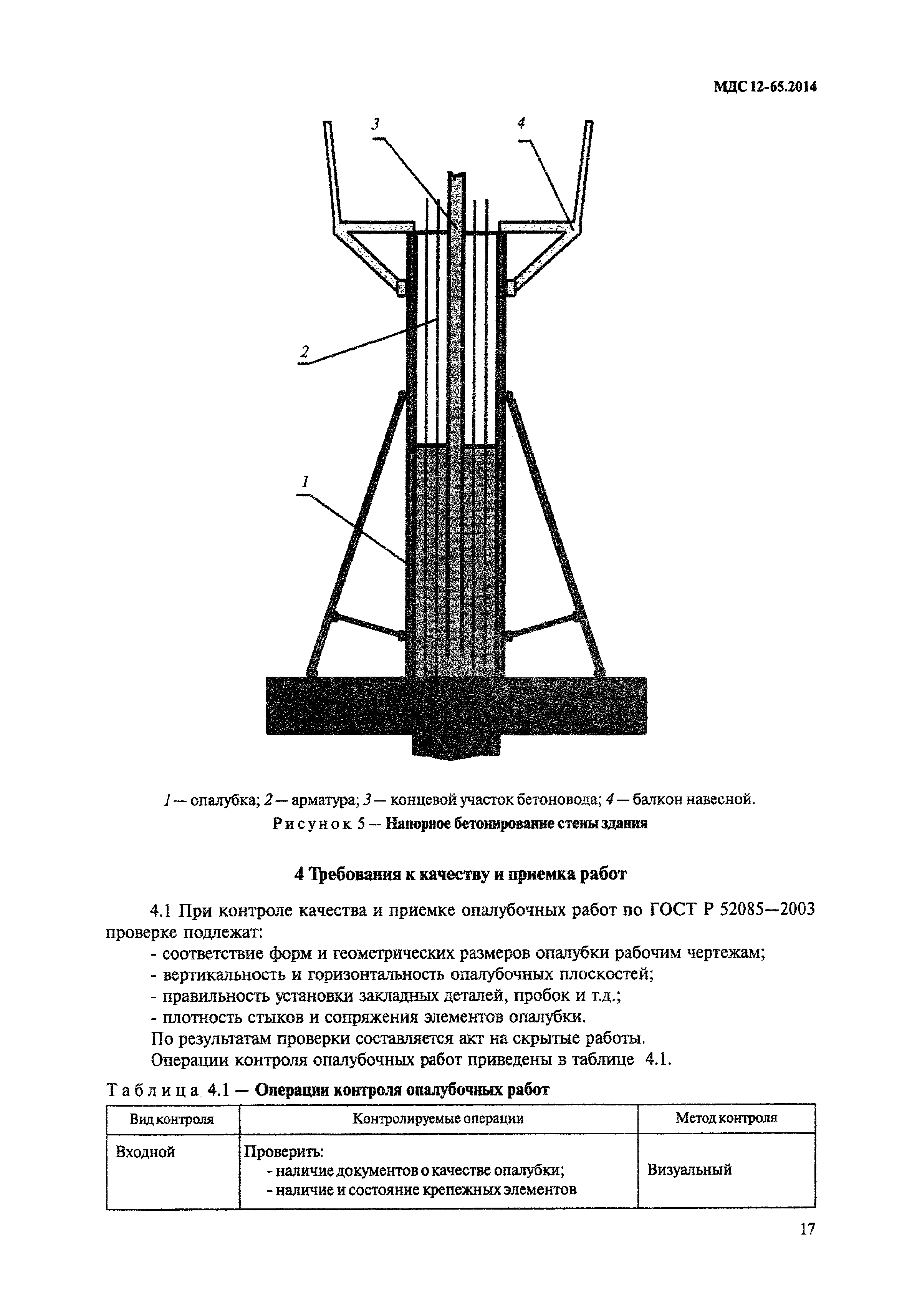 МДС 12-65.2014