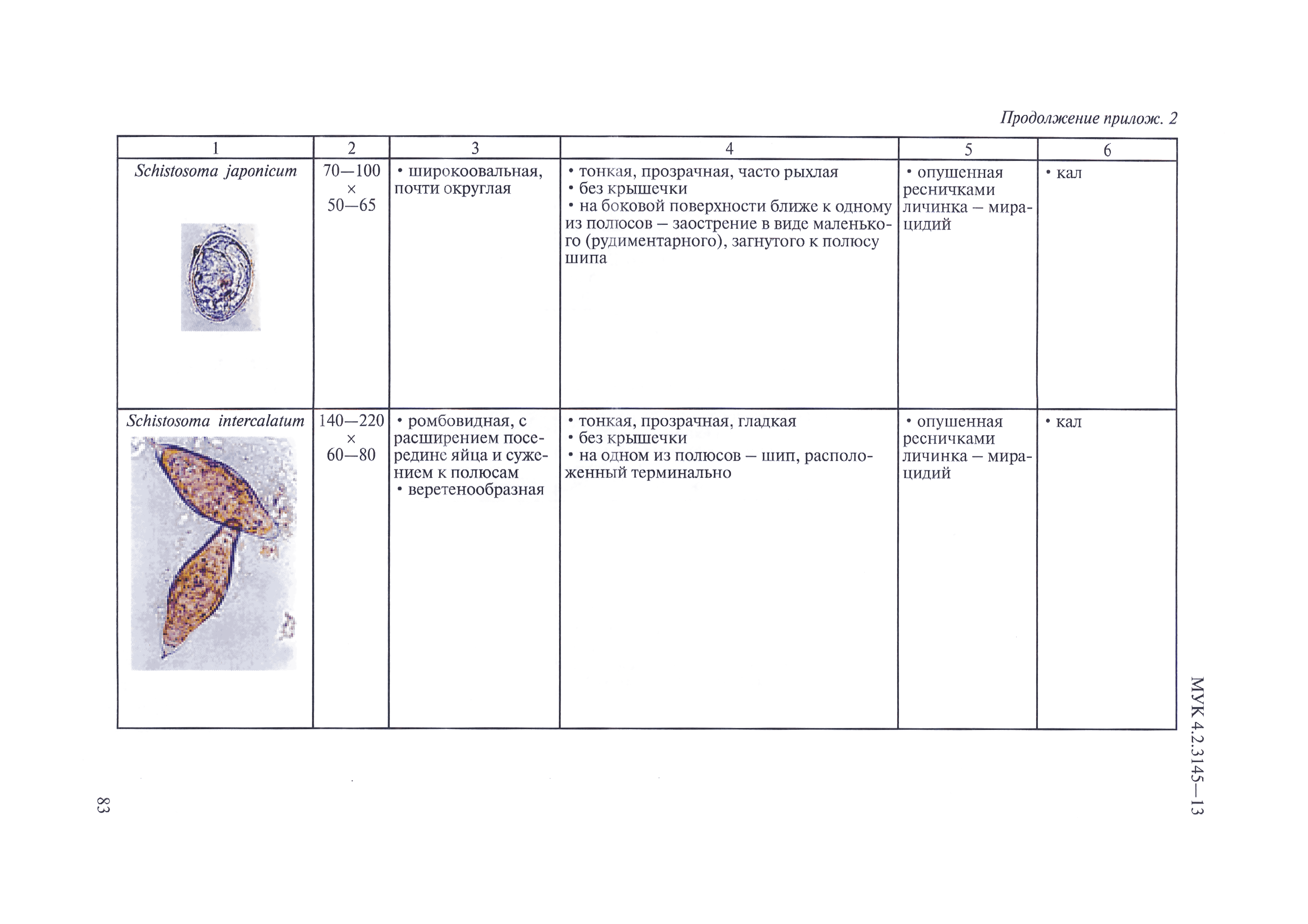 МУК 4.2.3145-13