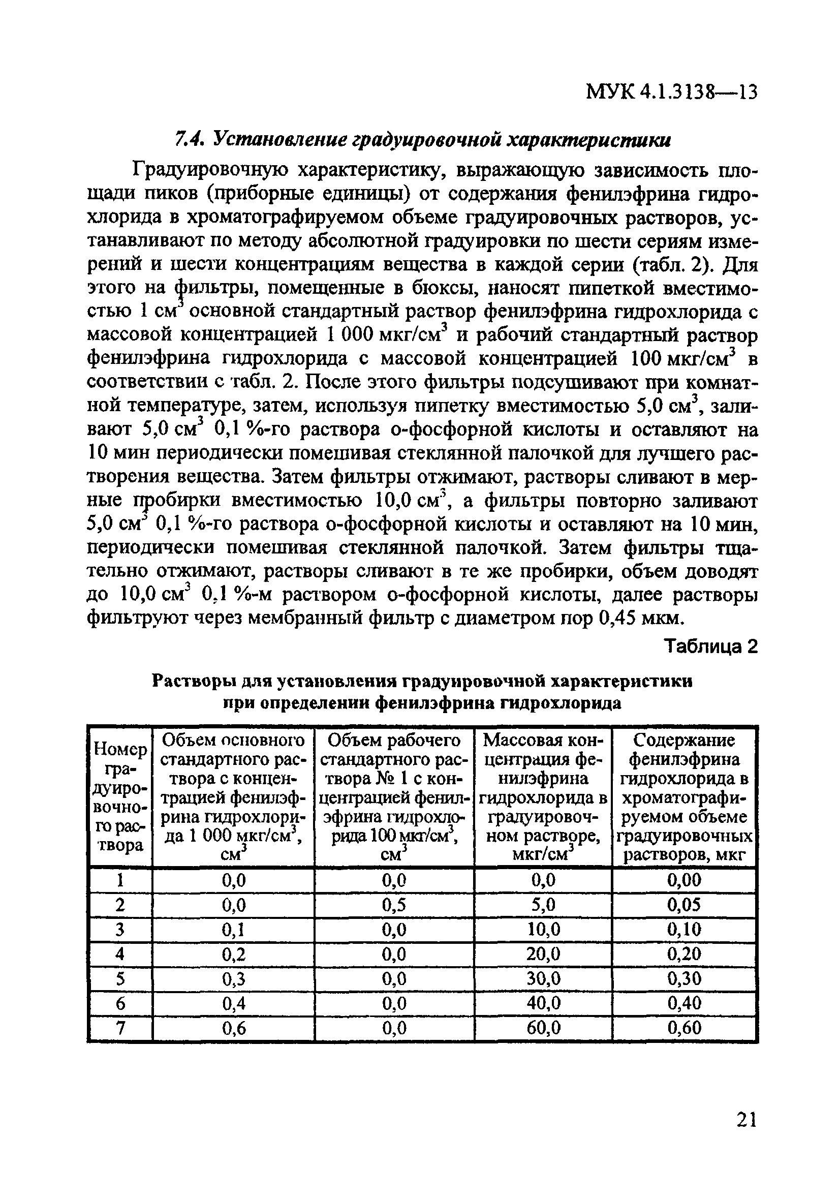 МУК 4.1.3138-13