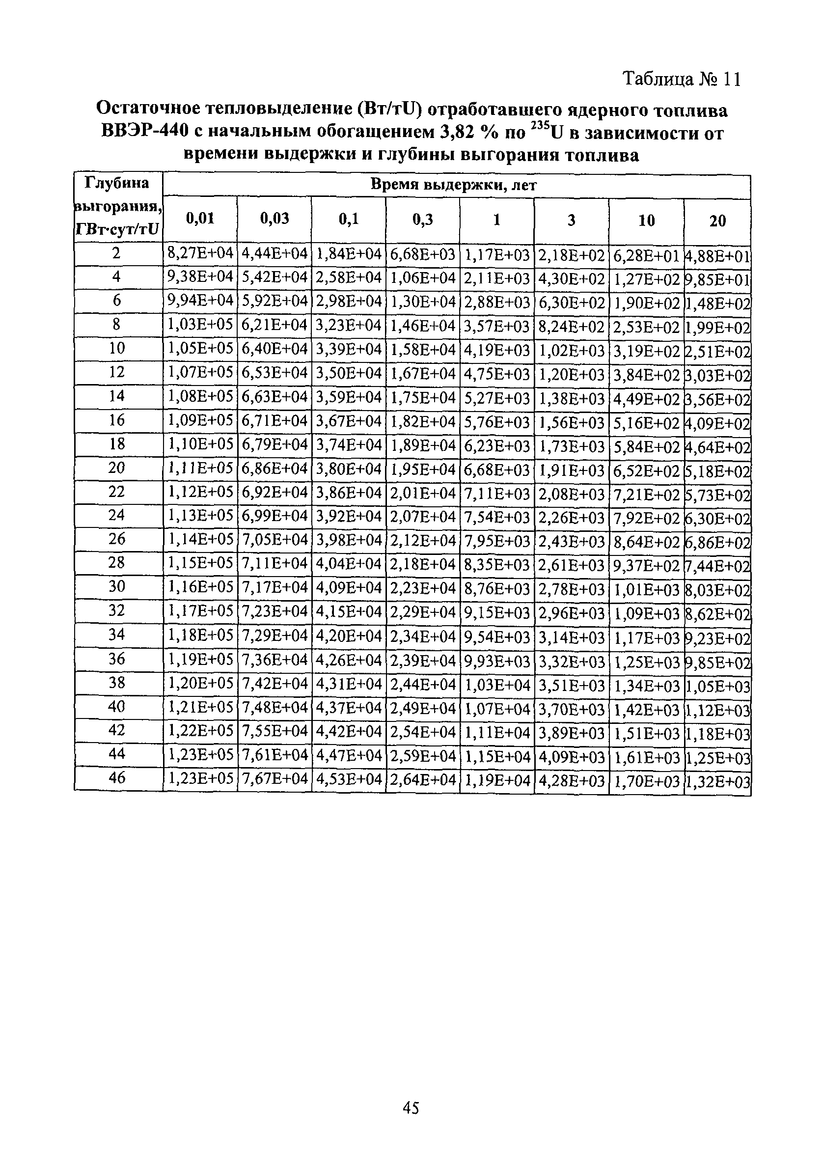 РБ 093-14