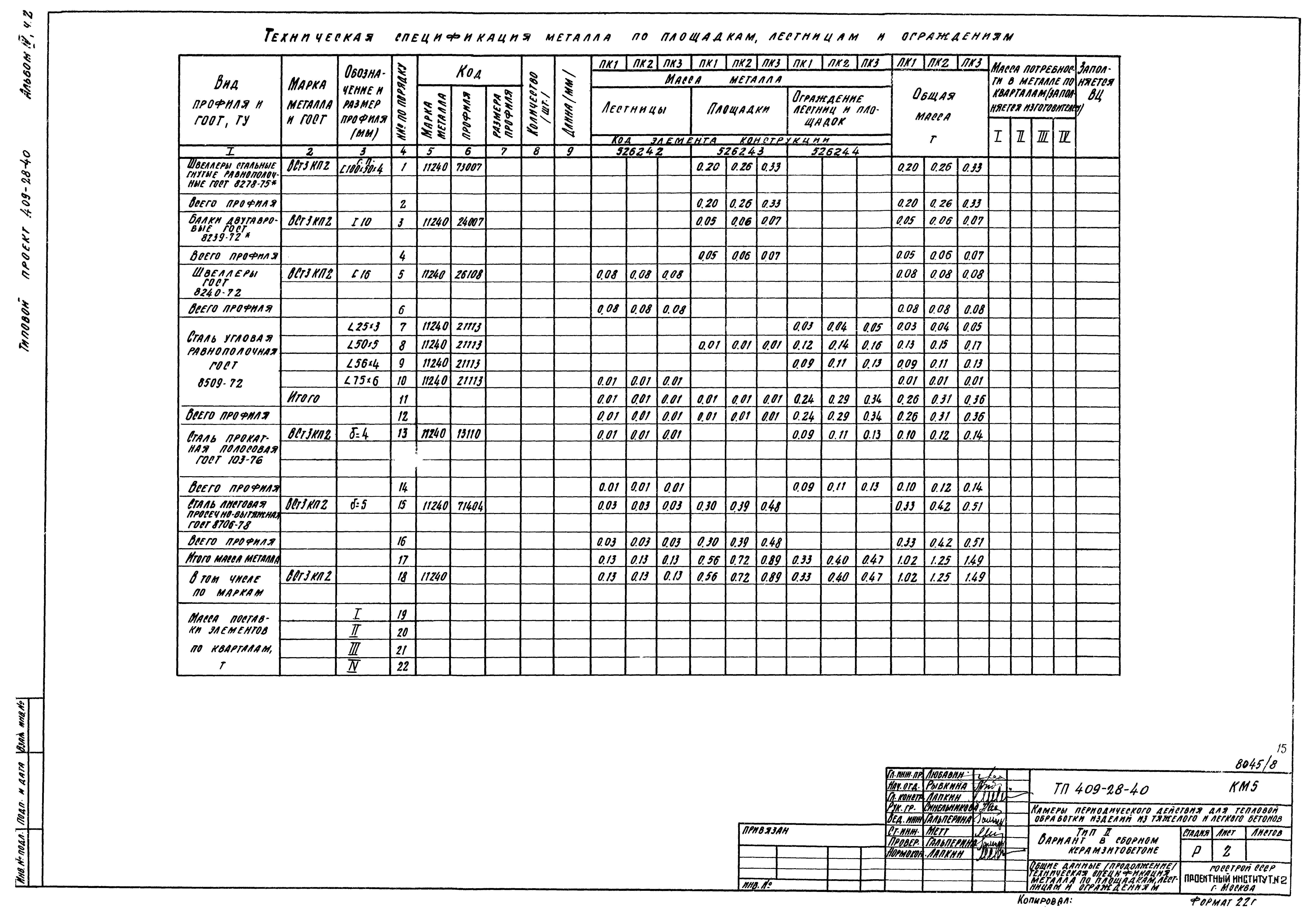 Типовой проект 409-28-40