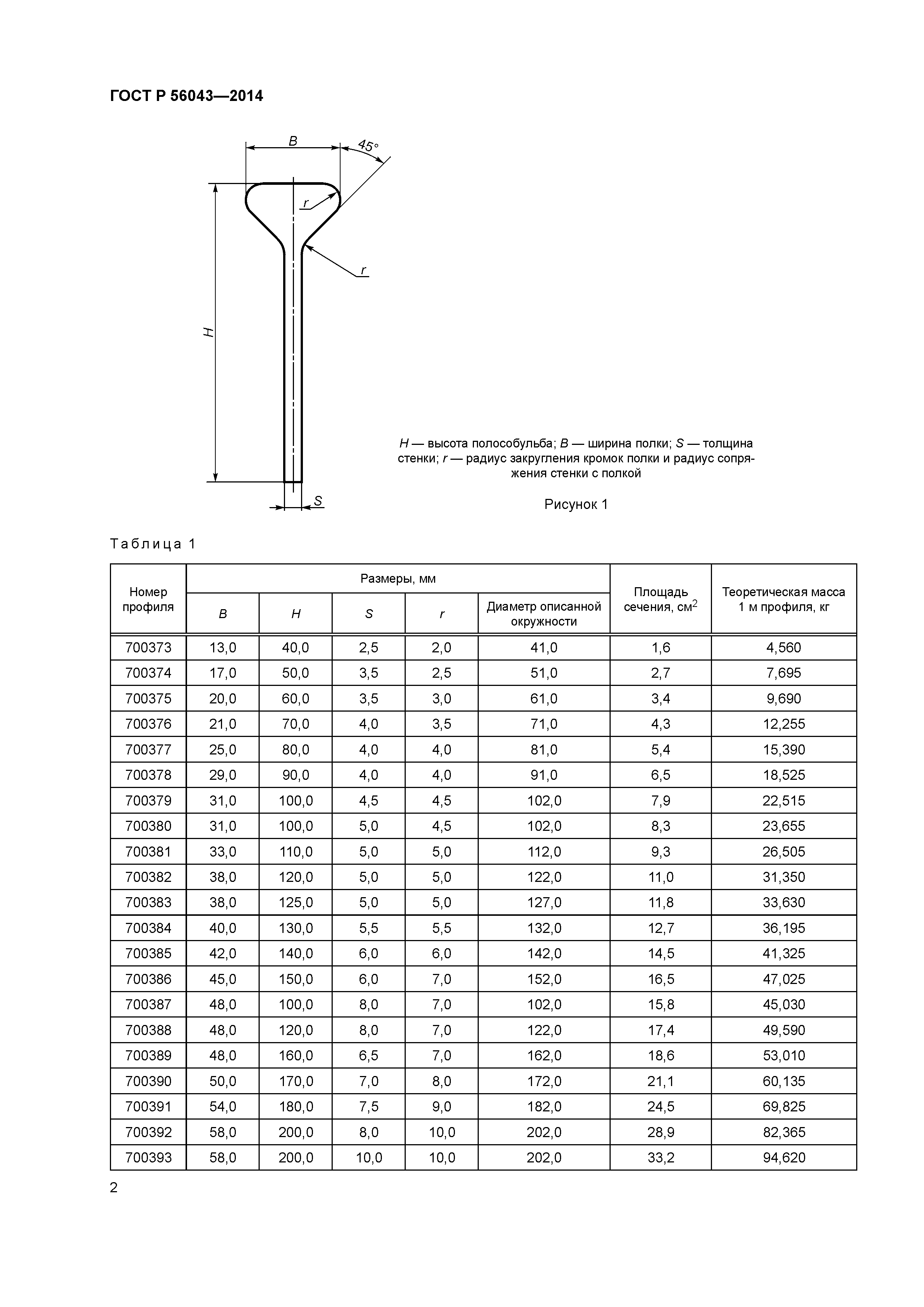 ГОСТ Р 56043-2014