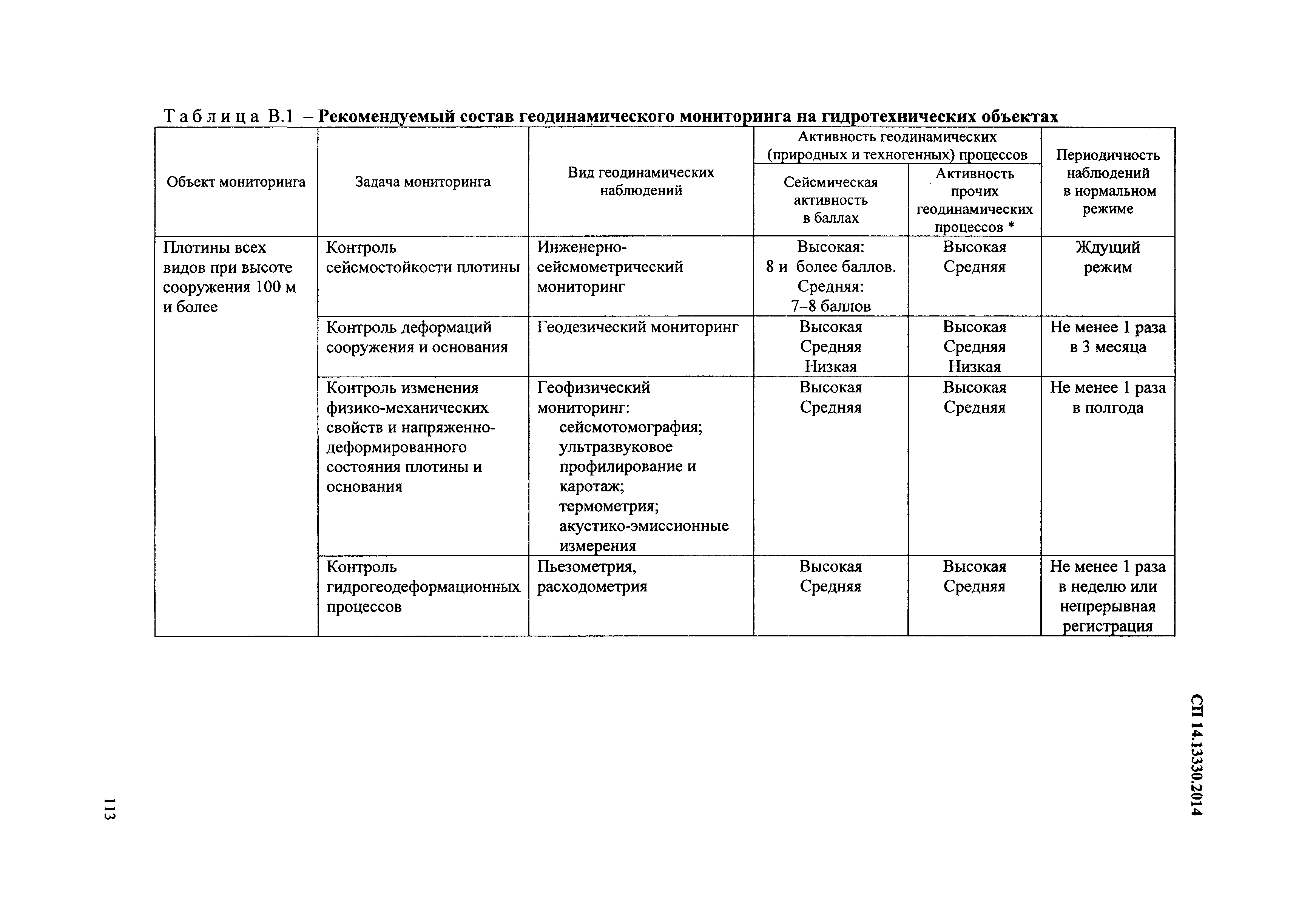 СП 14.13330.2014