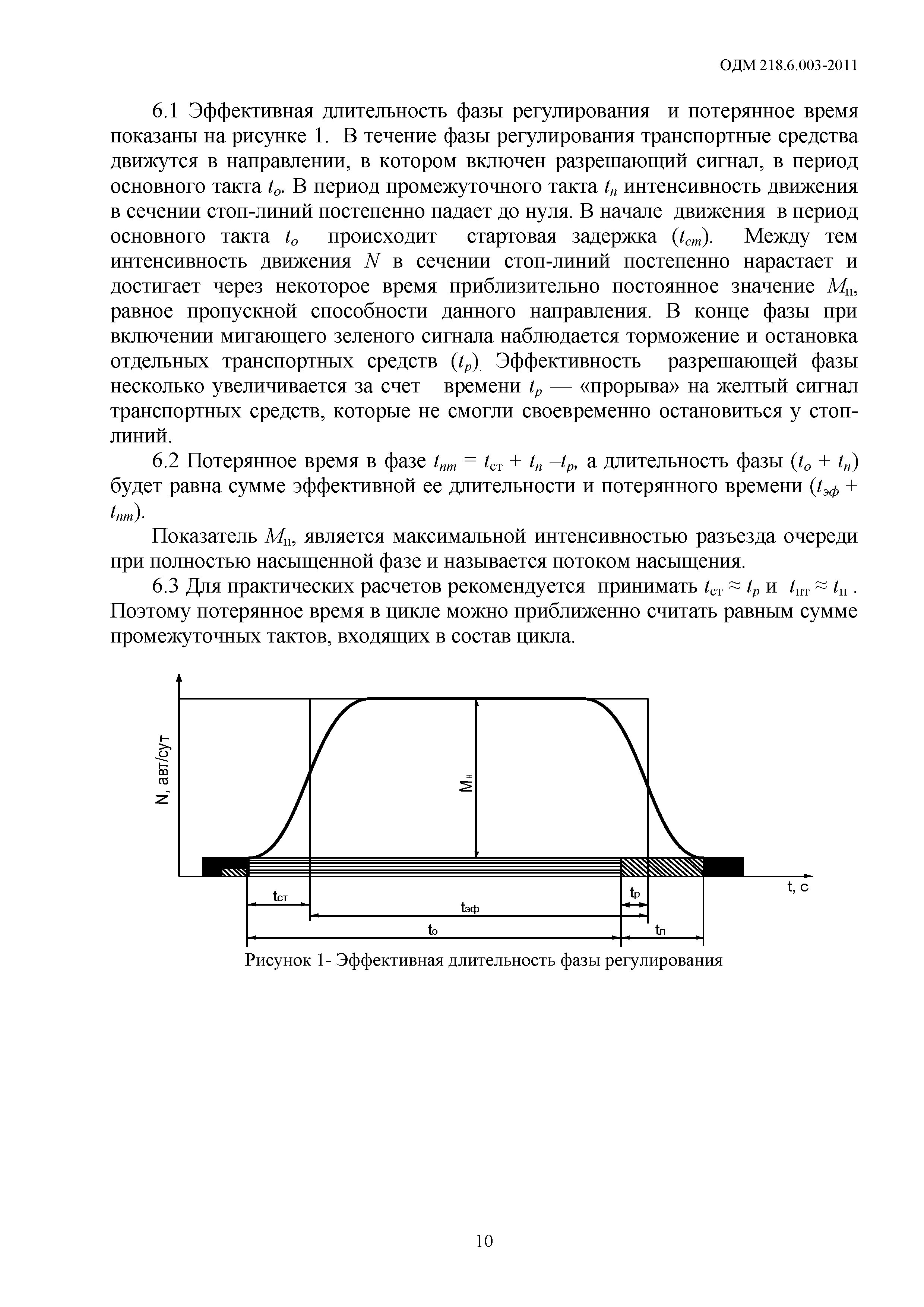 ОДМ 218.6.003-2011