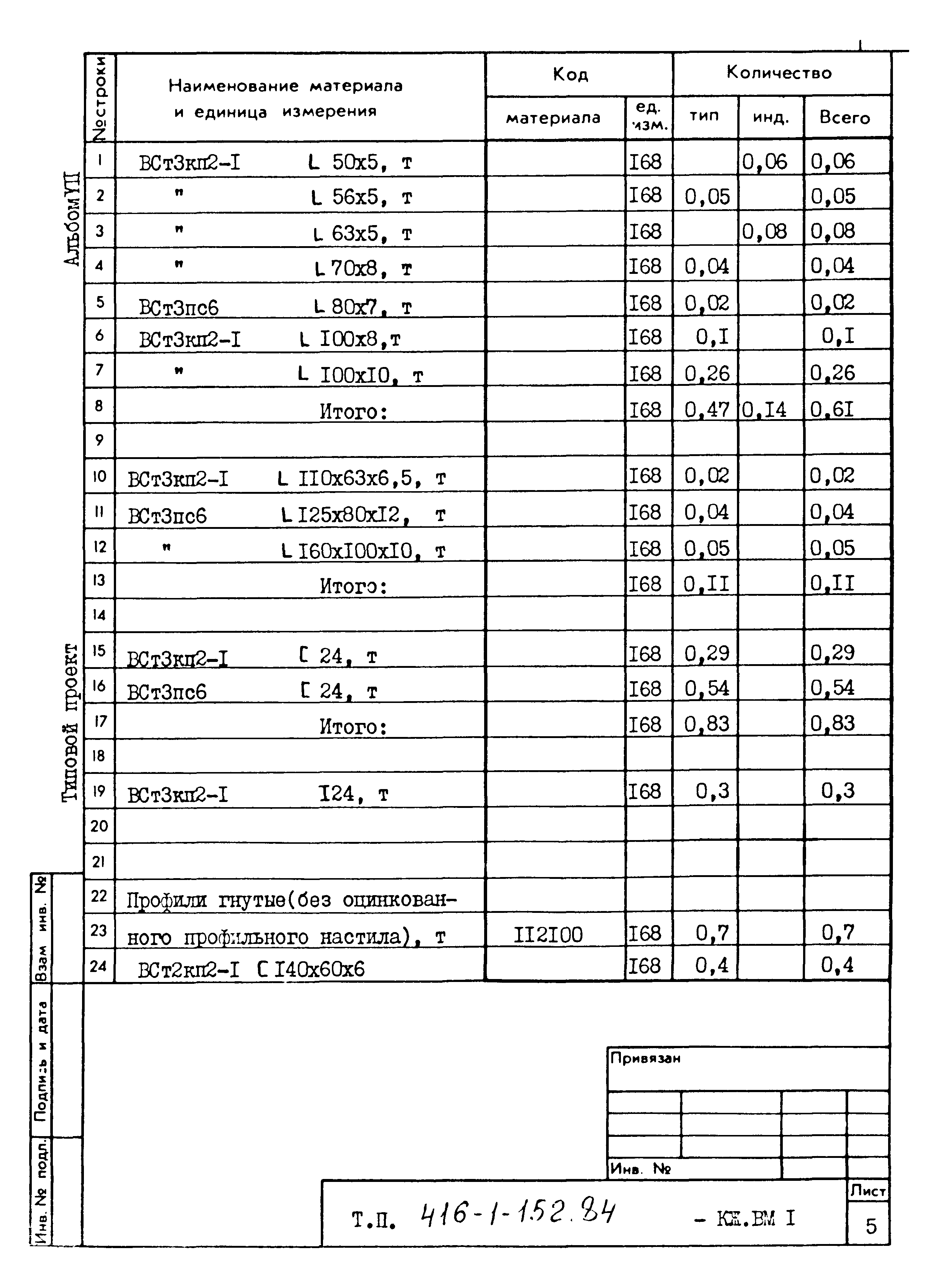Типовой проект 416-1-152.84