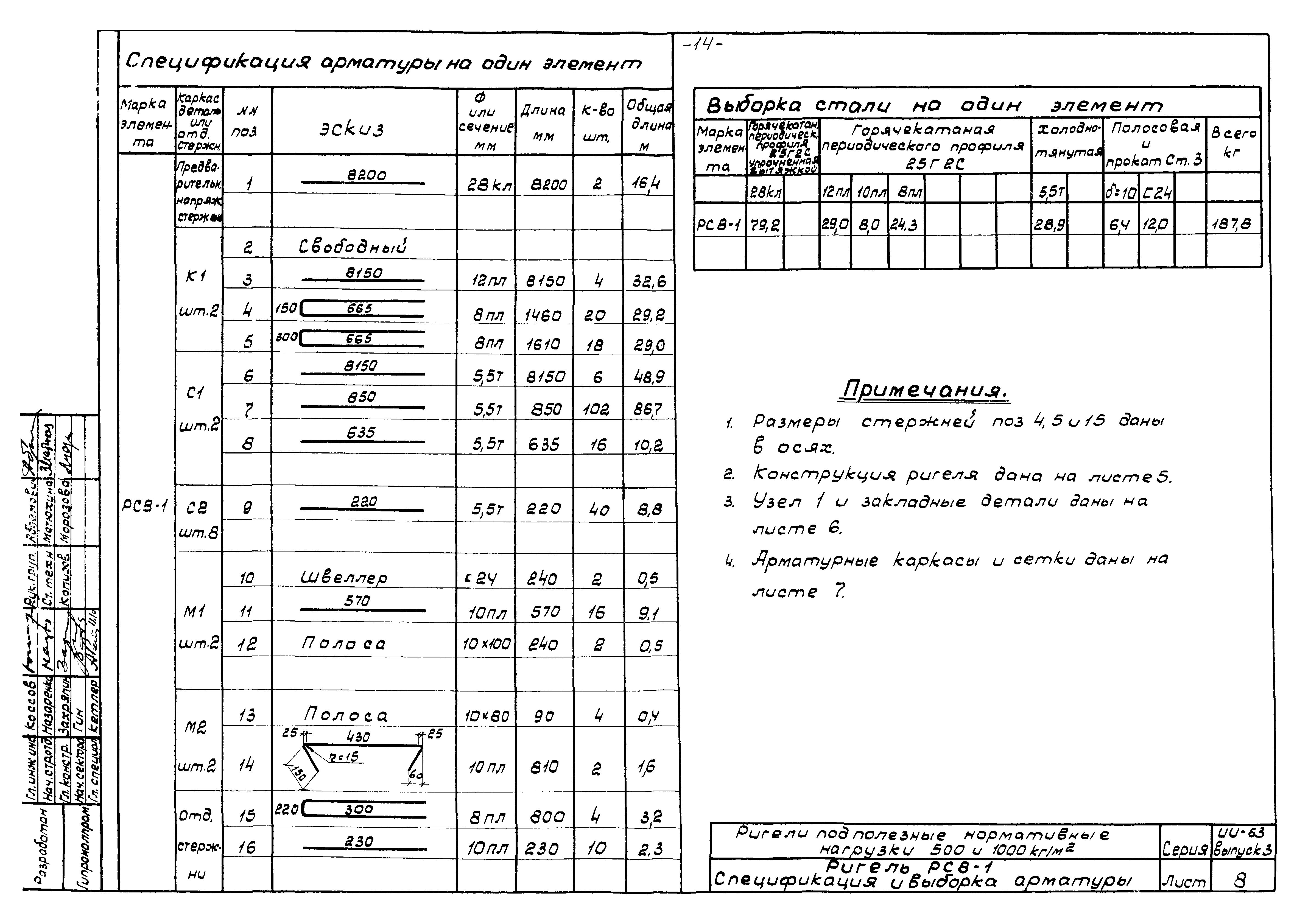 Серия ИИ-63