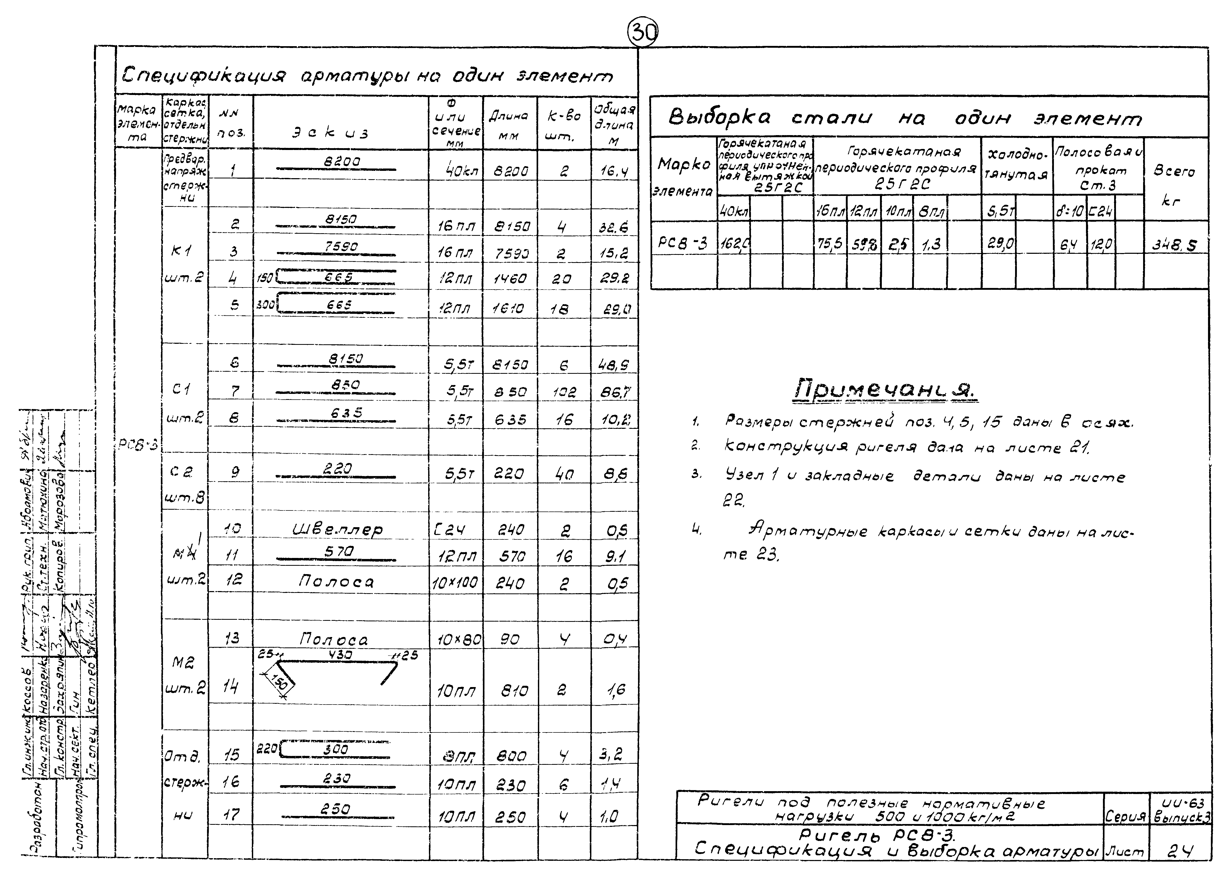 Серия ИИ-63