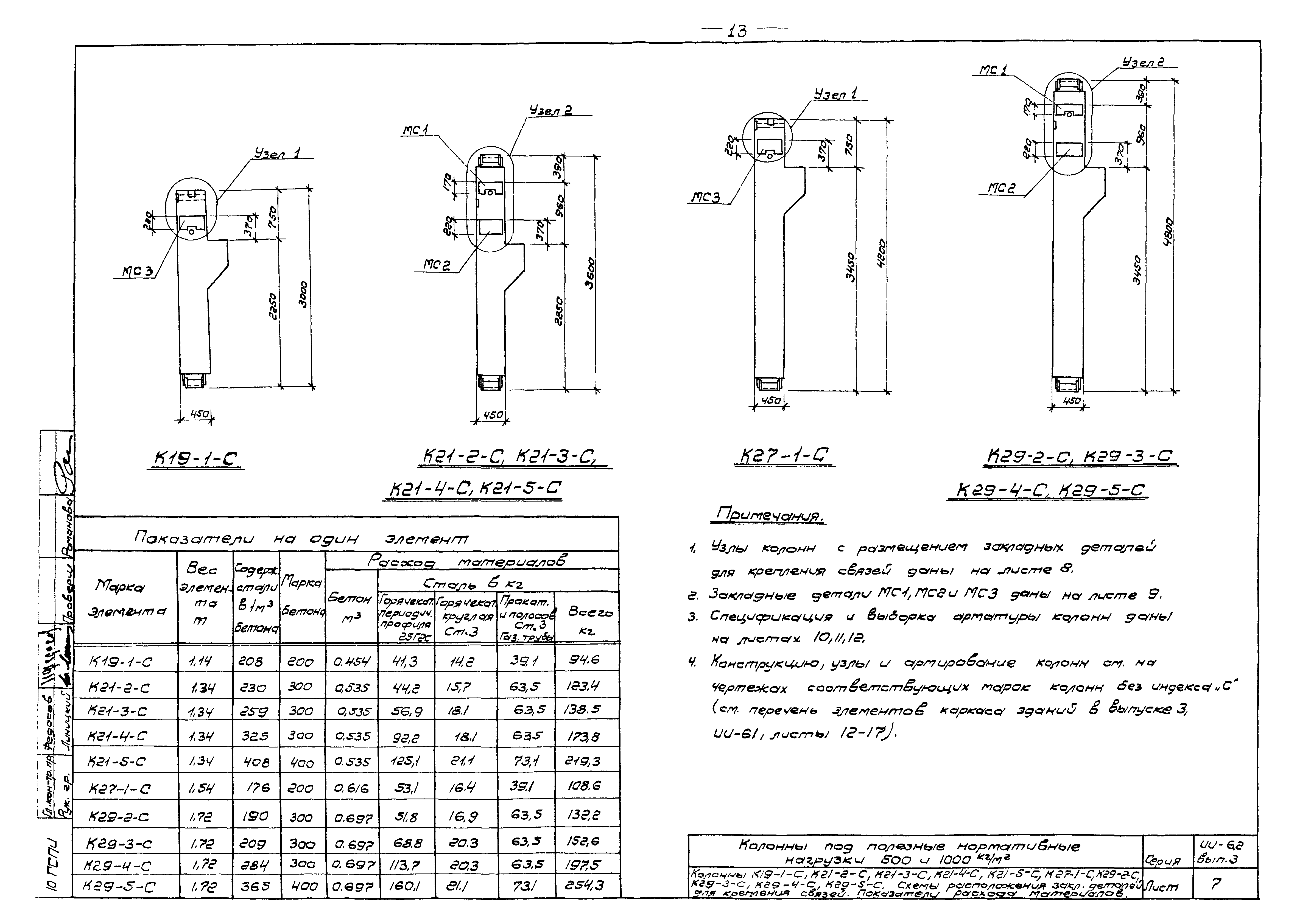 Серия ИИ-62