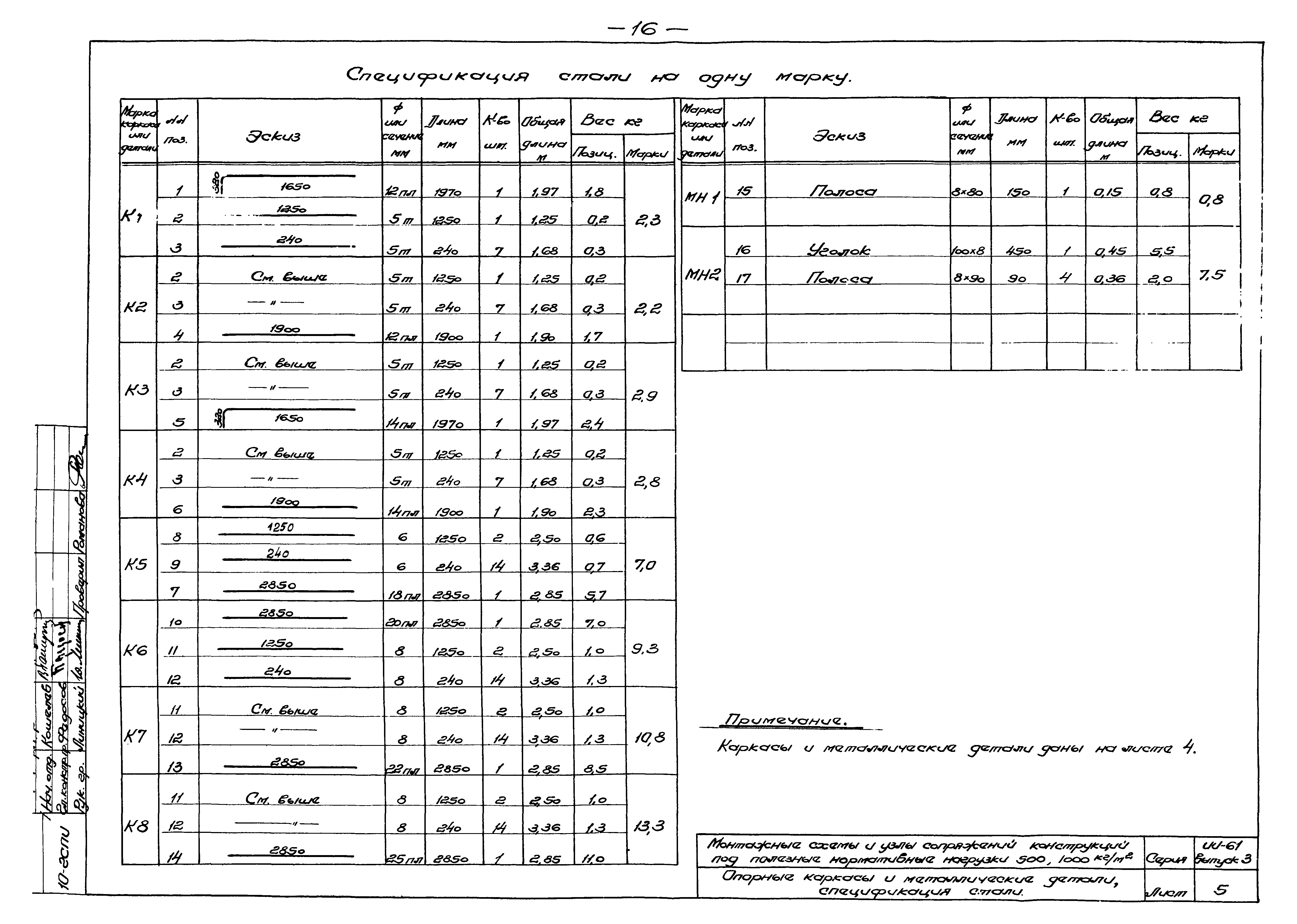 Серия ИИ-61