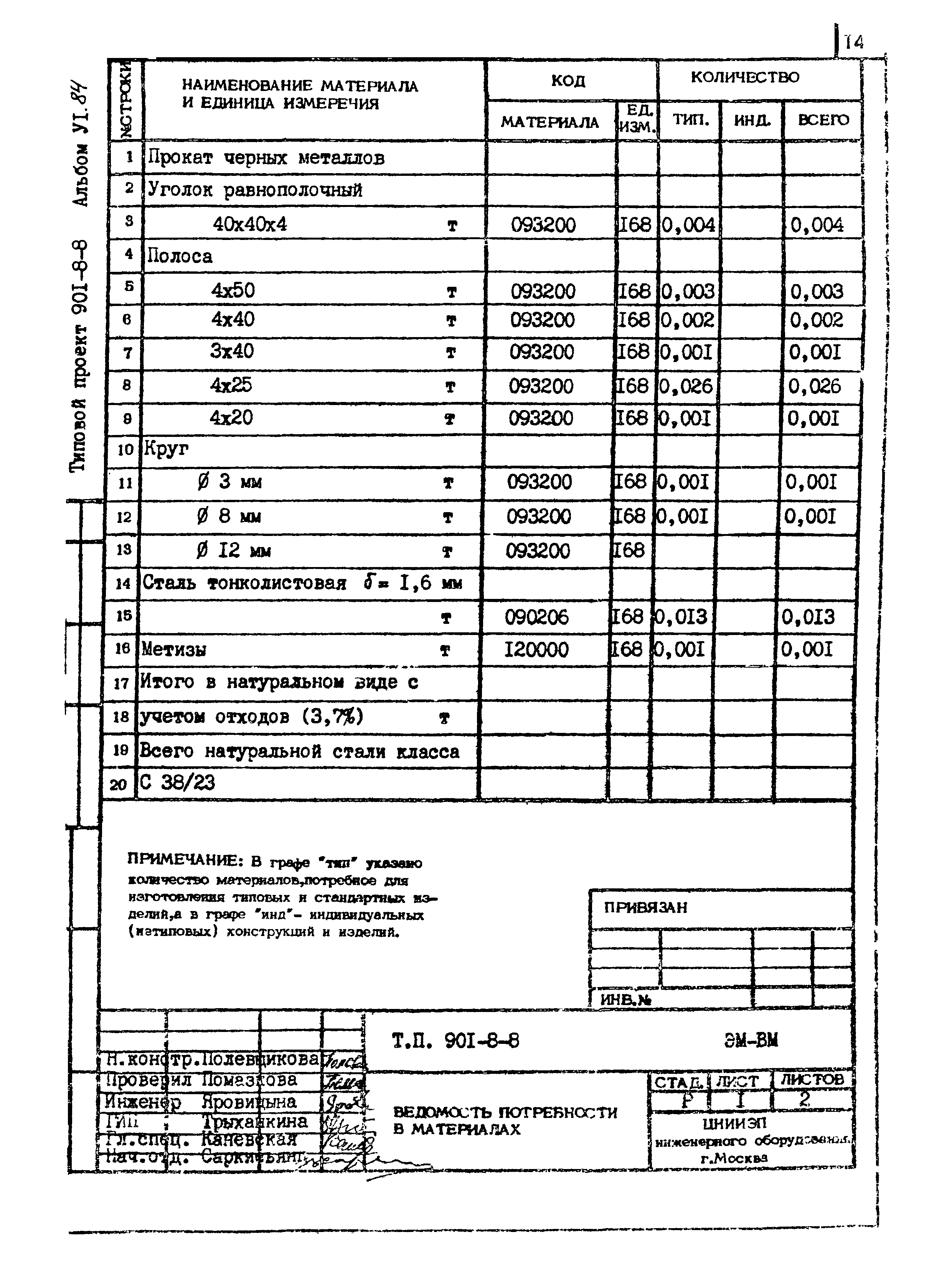 Типовой проект 901-8-8