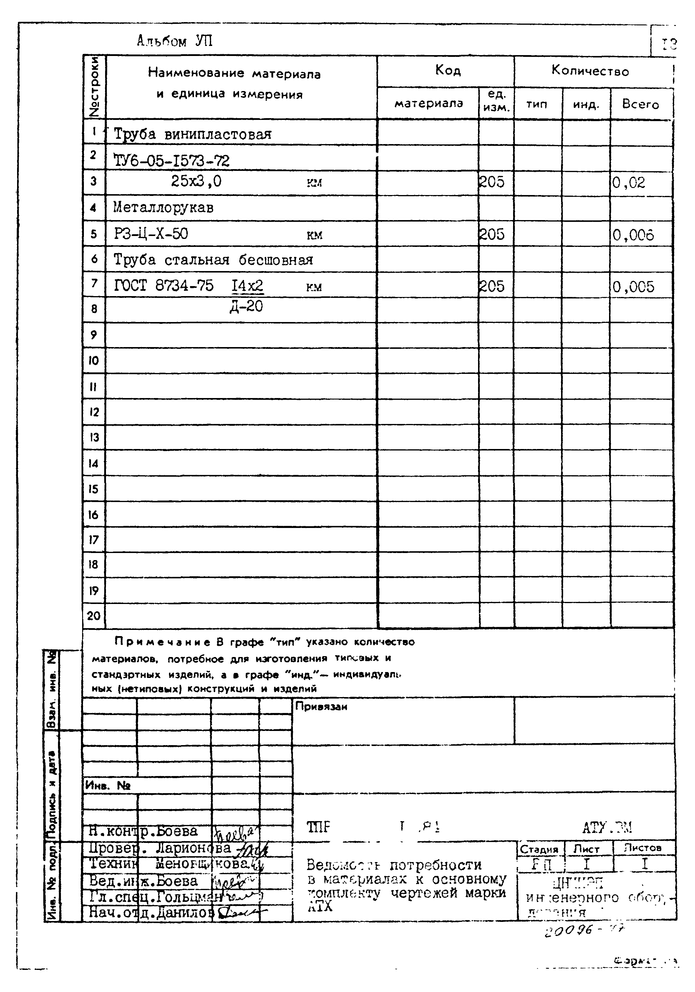 Типовые проектные решения 901-07-11.84