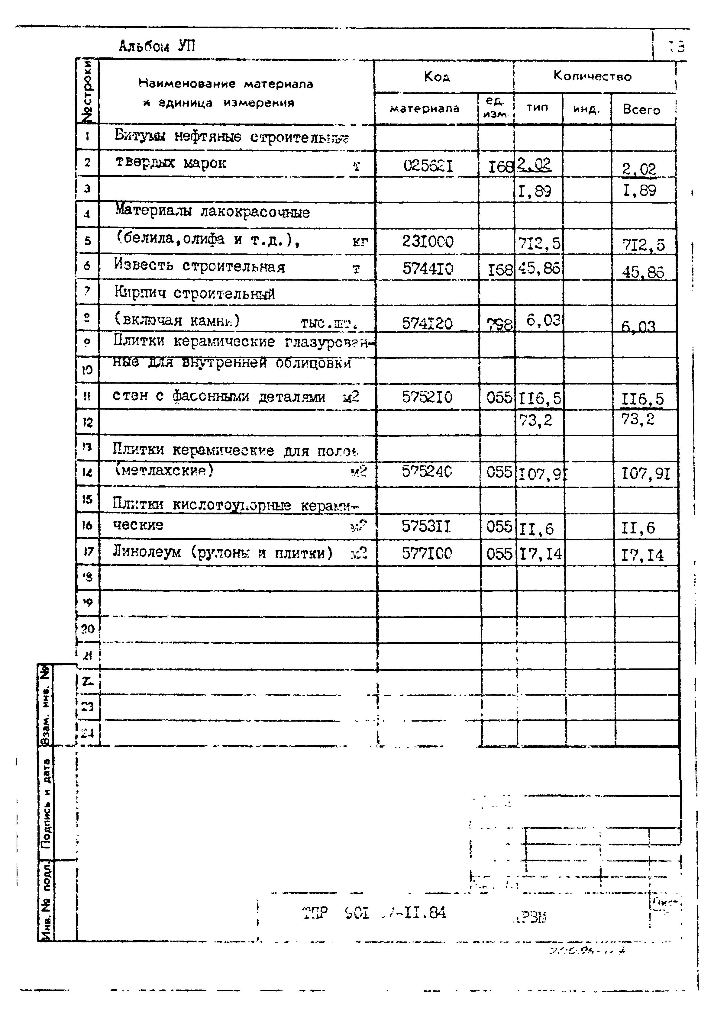 Типовые проектные решения 901-07-11.84