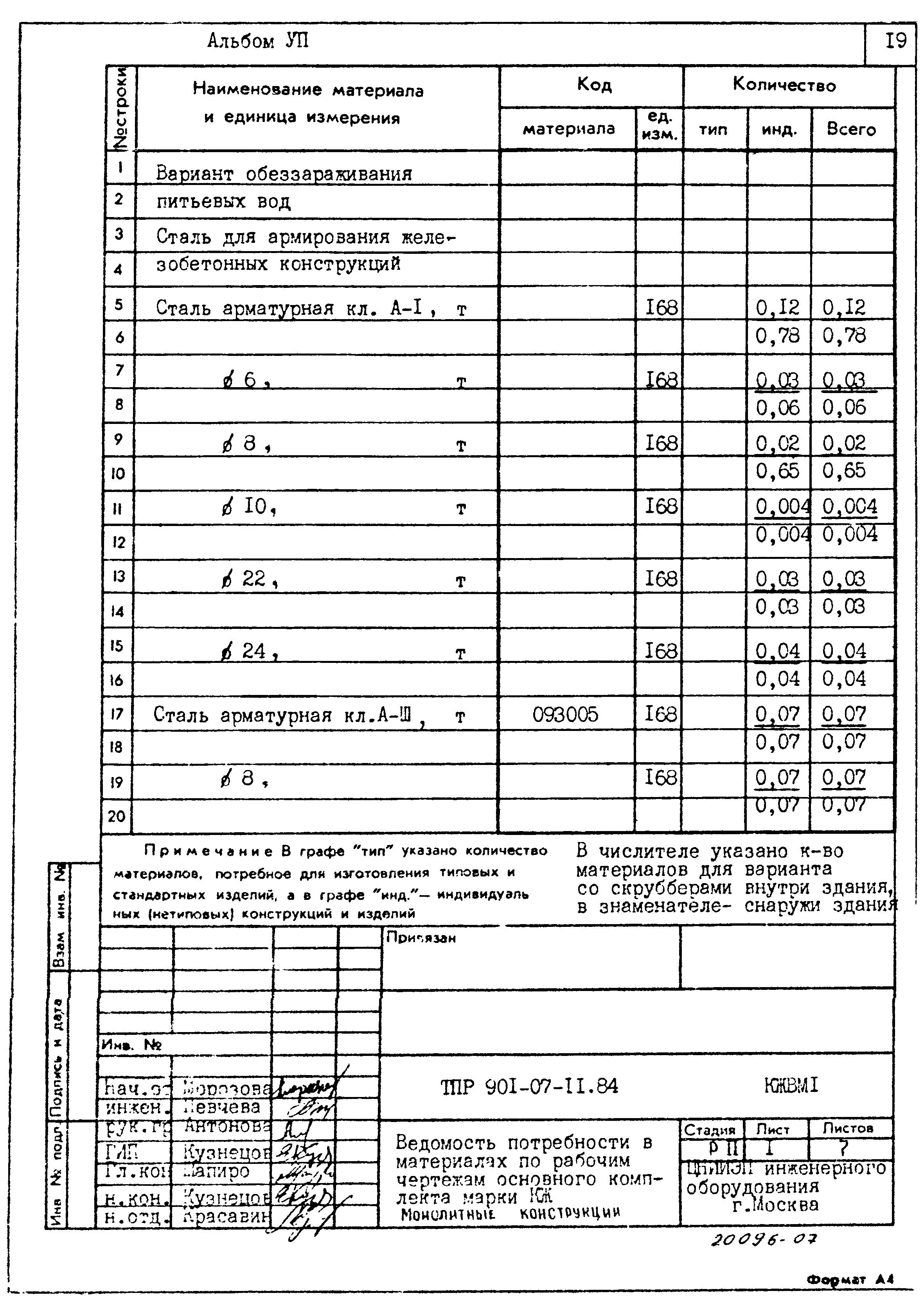 Типовые проектные решения 901-07-11.84