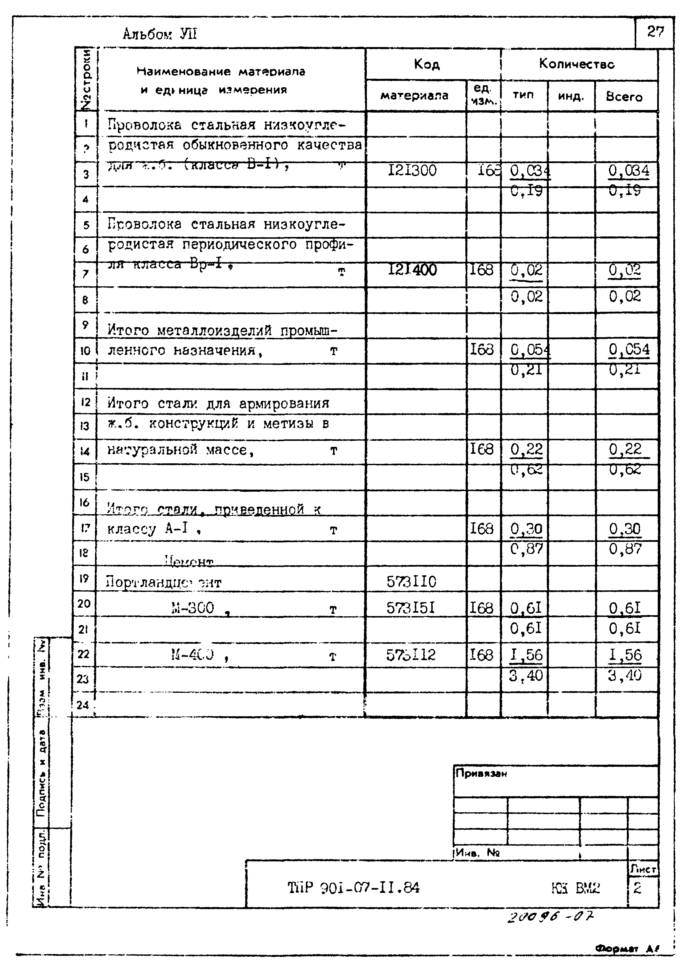 Типовые проектные решения 901-07-11.84