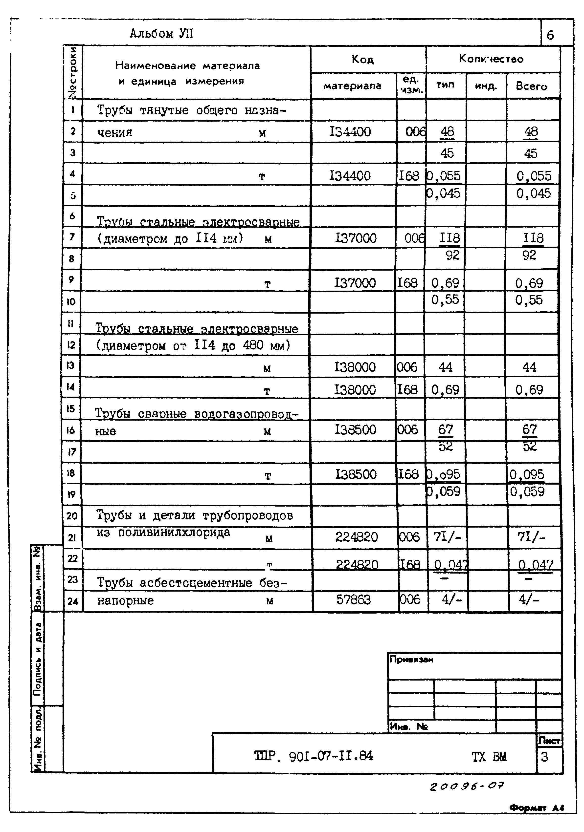 Типовые проектные решения 901-07-11.84