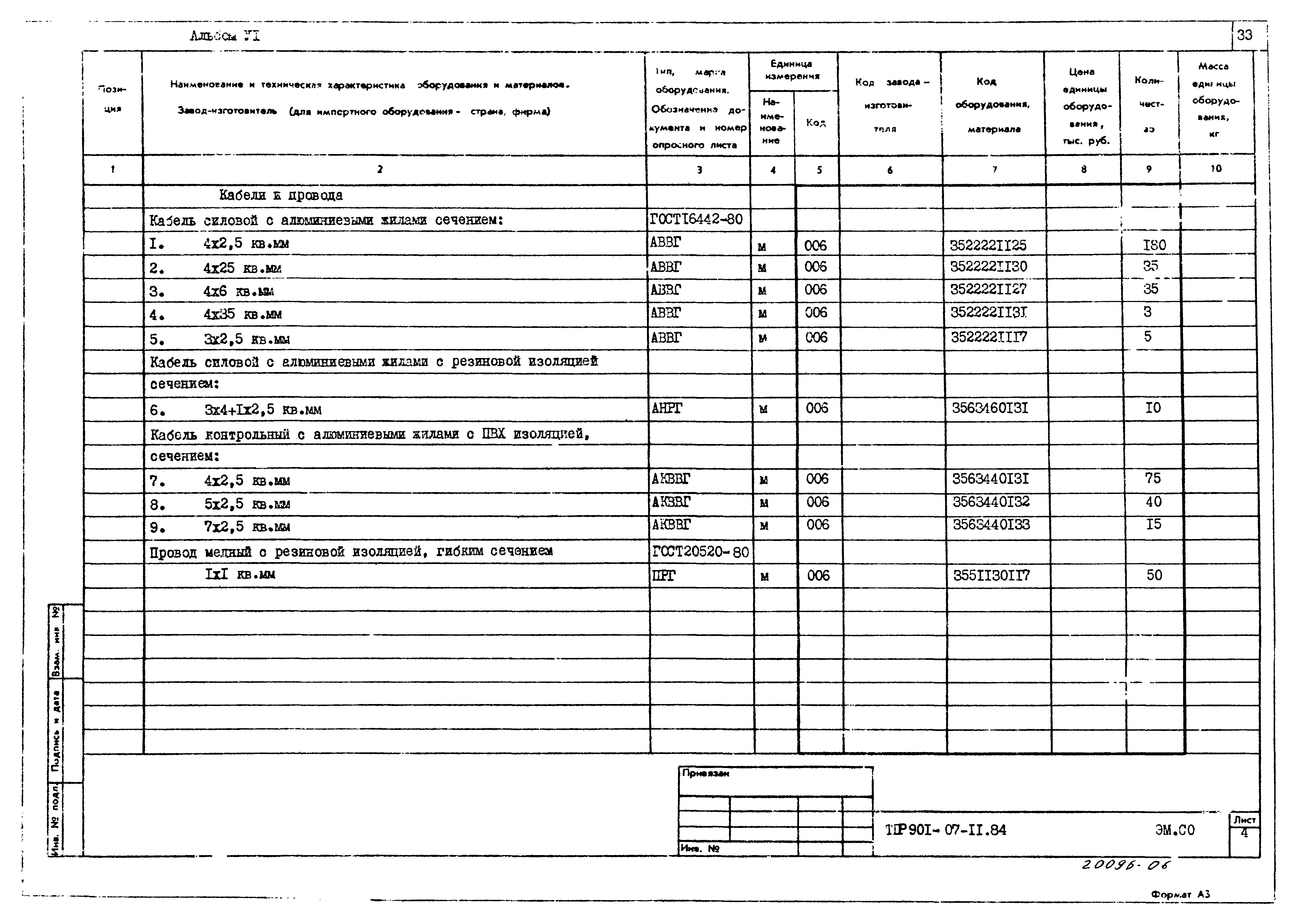 Типовые проектные решения 901-07-11.84