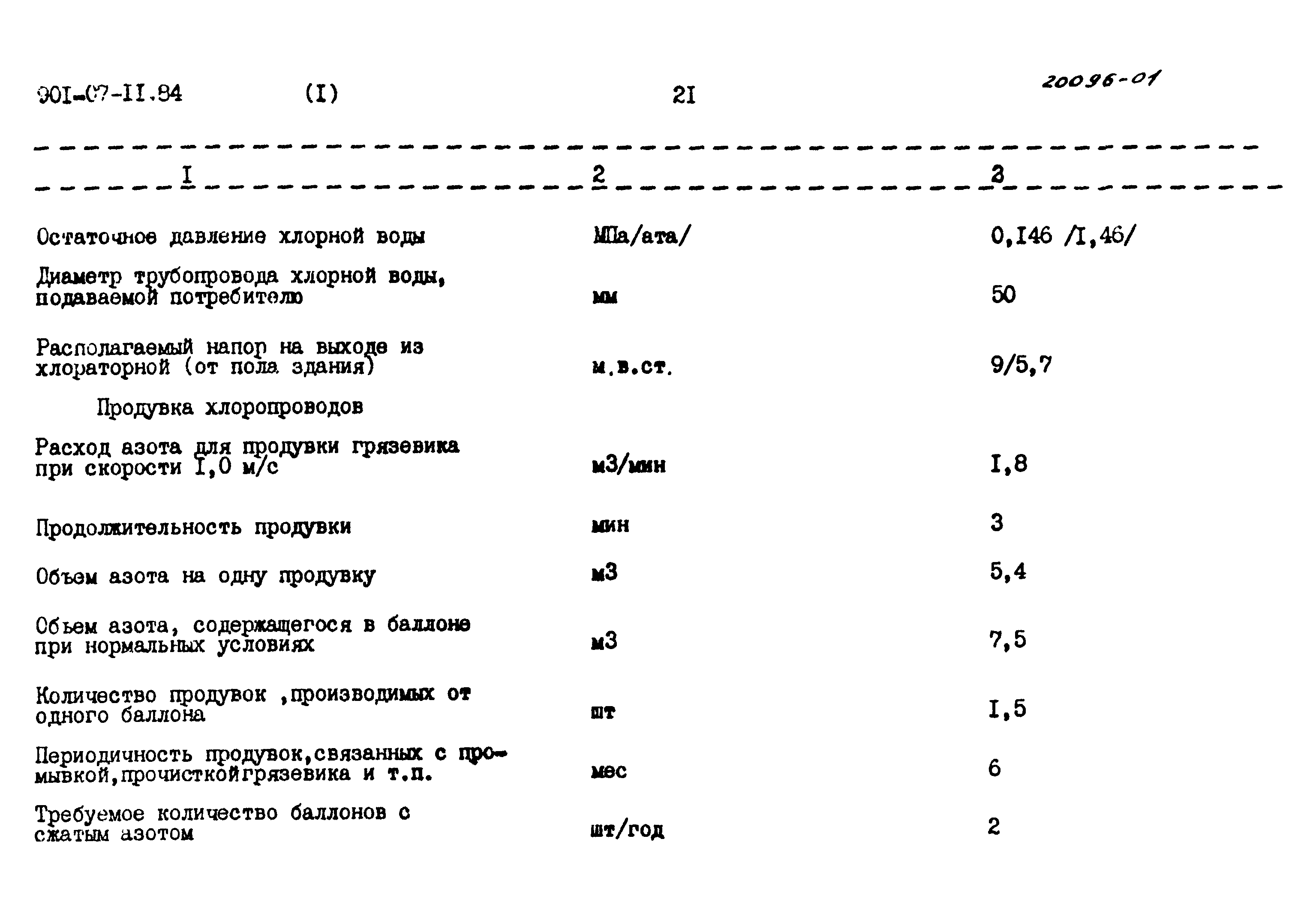 Типовые проектные решения 901-07-11.84