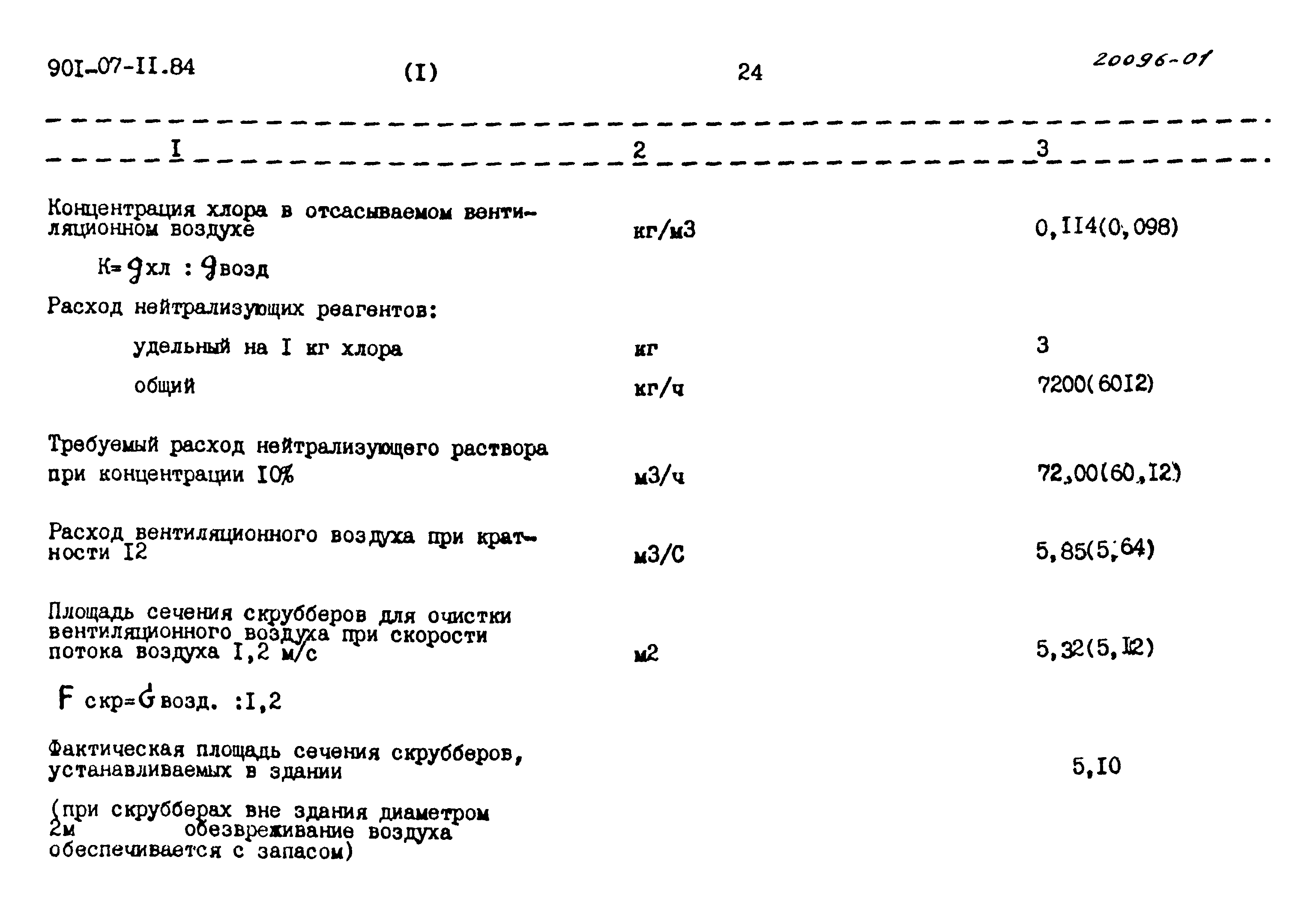 Типовые проектные решения 901-07-11.84