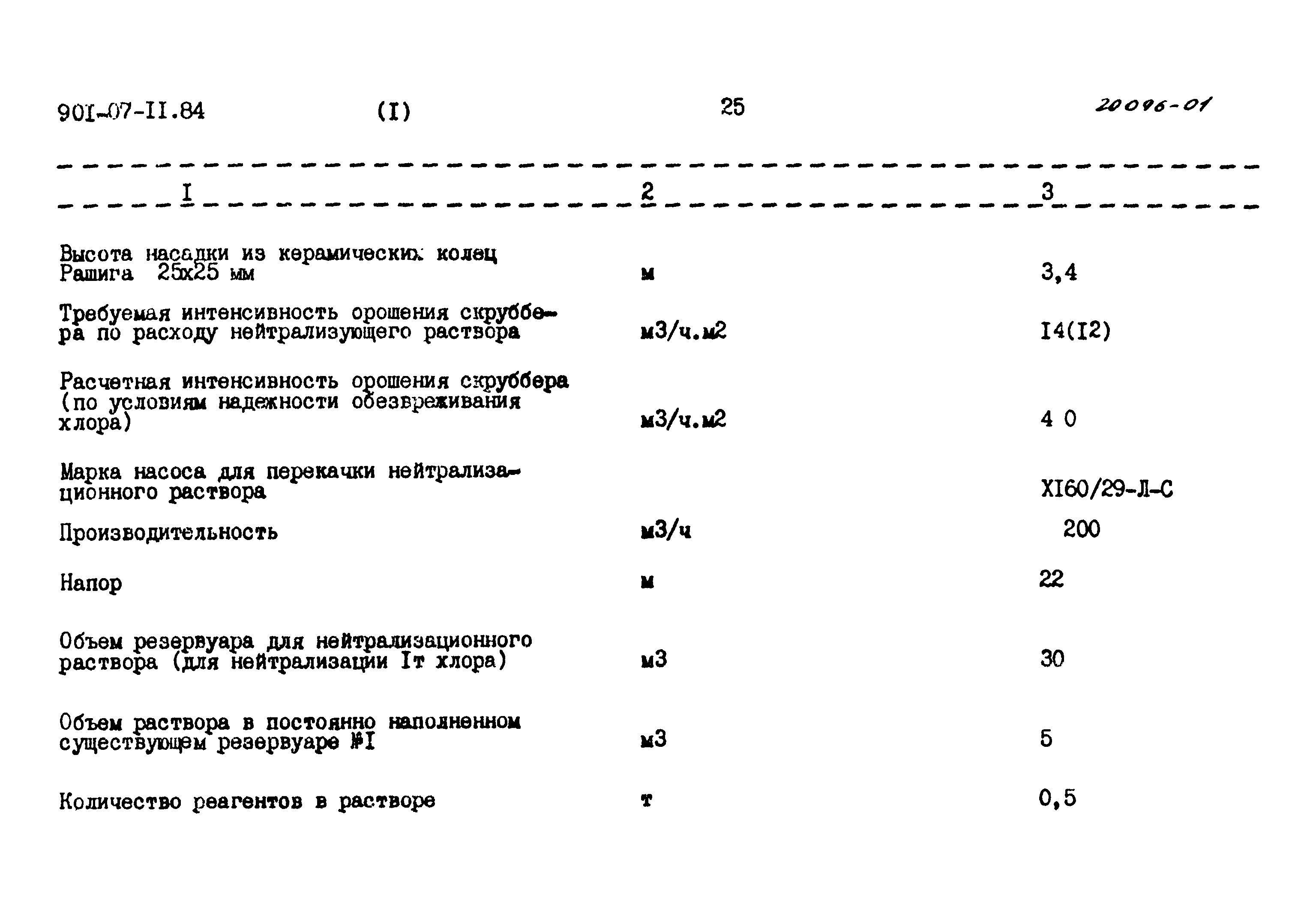 Типовые проектные решения 901-07-11.84