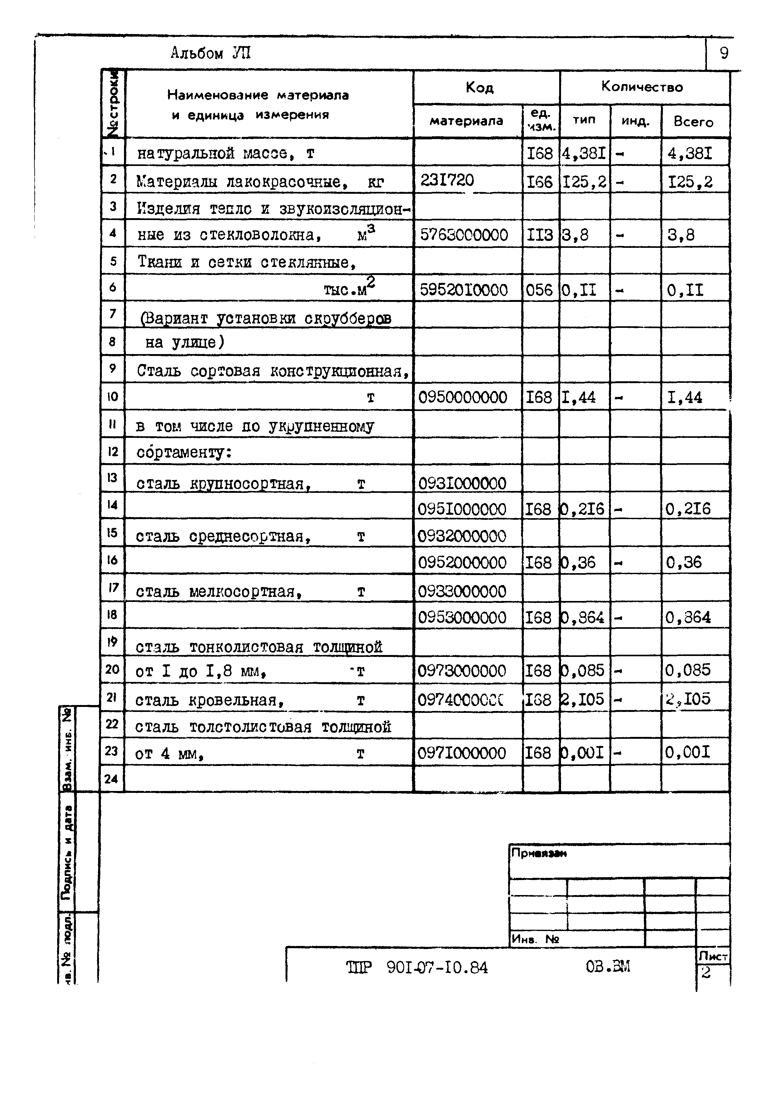 Типовые проектные решения 901-07-10.84