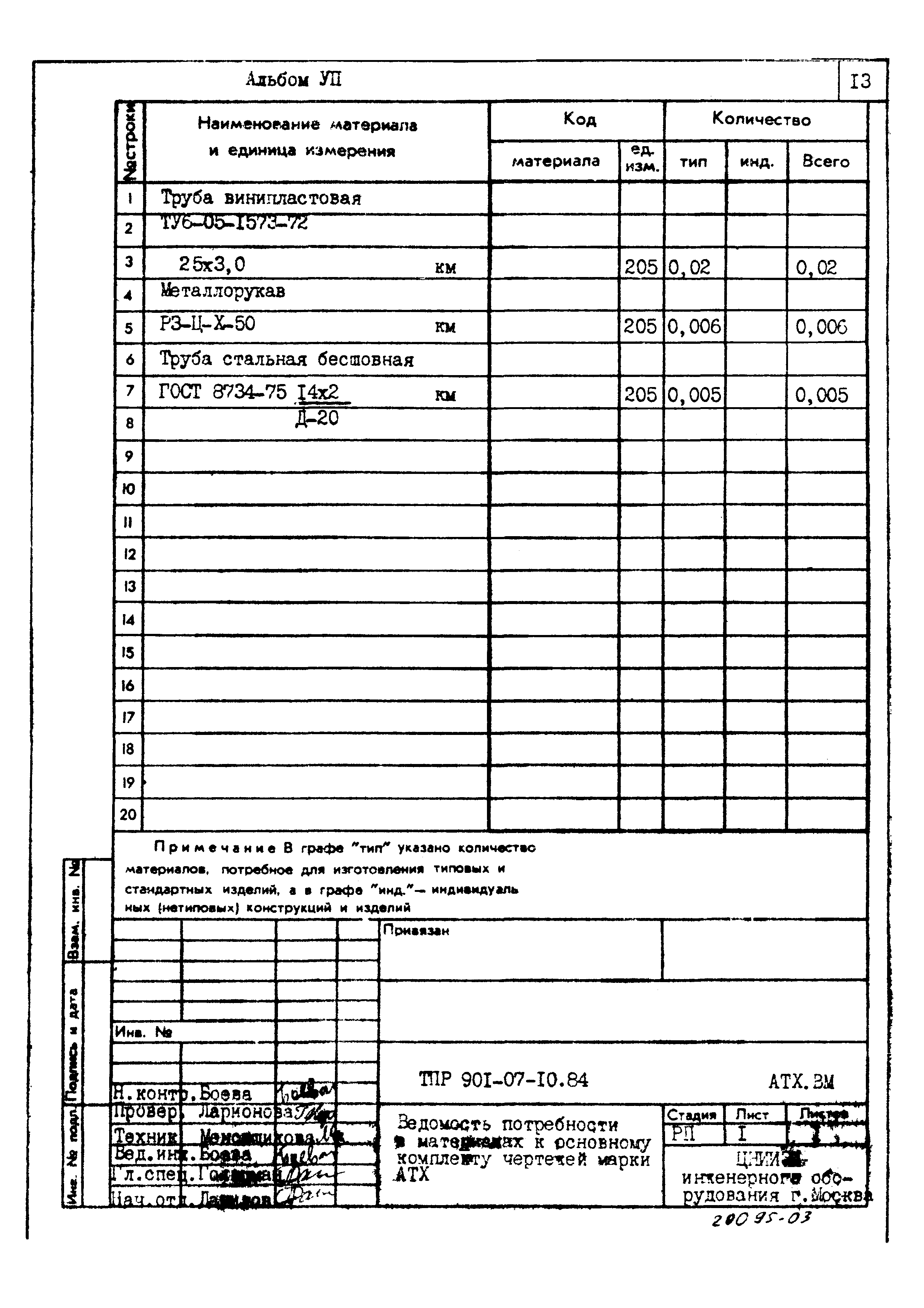 Типовые проектные решения 901-07-10.84