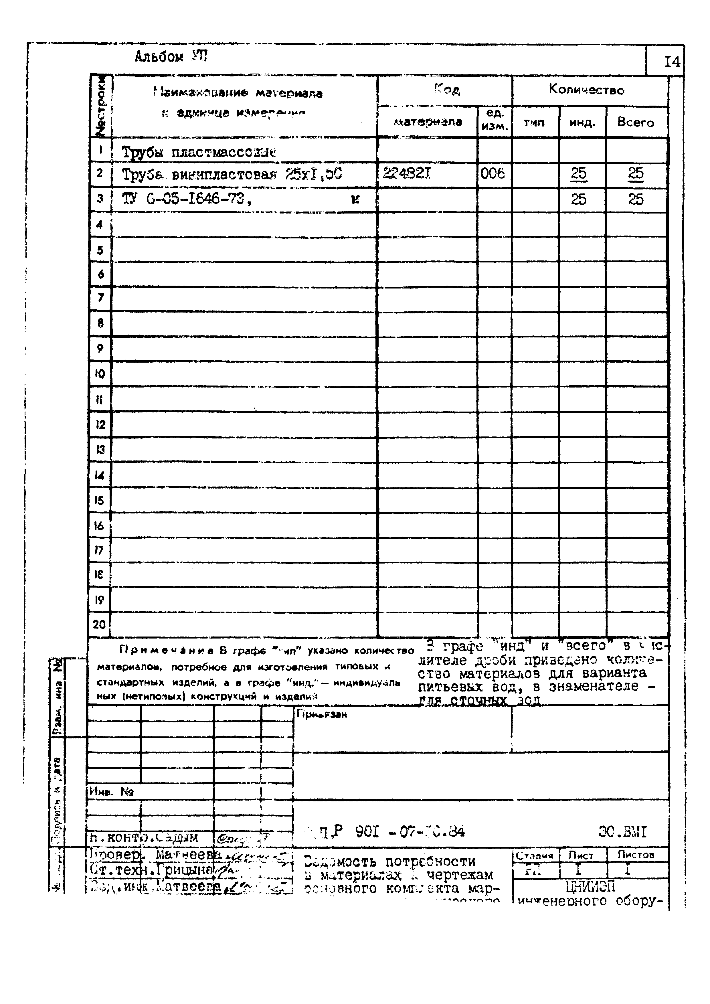 Типовые проектные решения 901-07-10.84